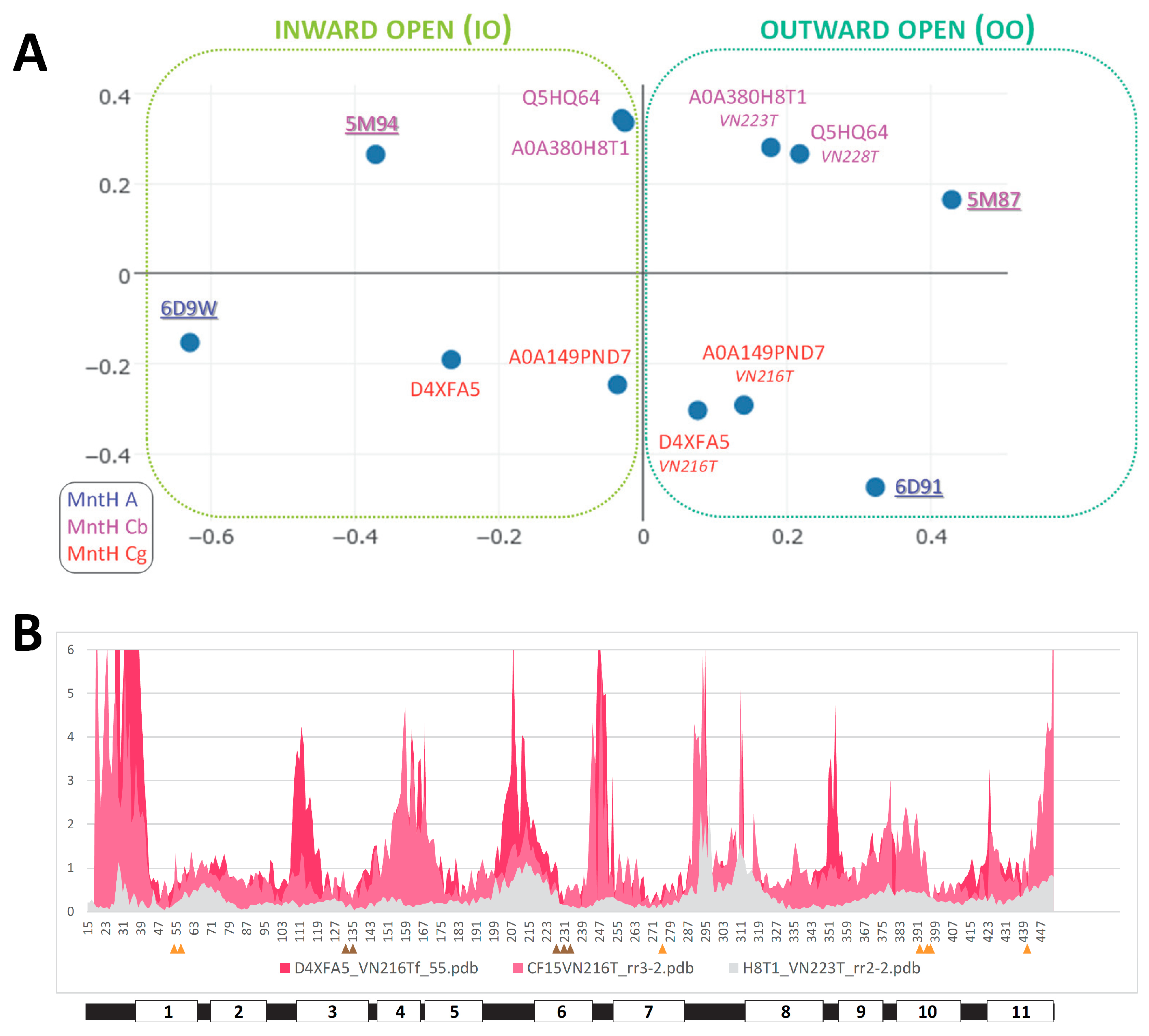 Preprints 82611 g008