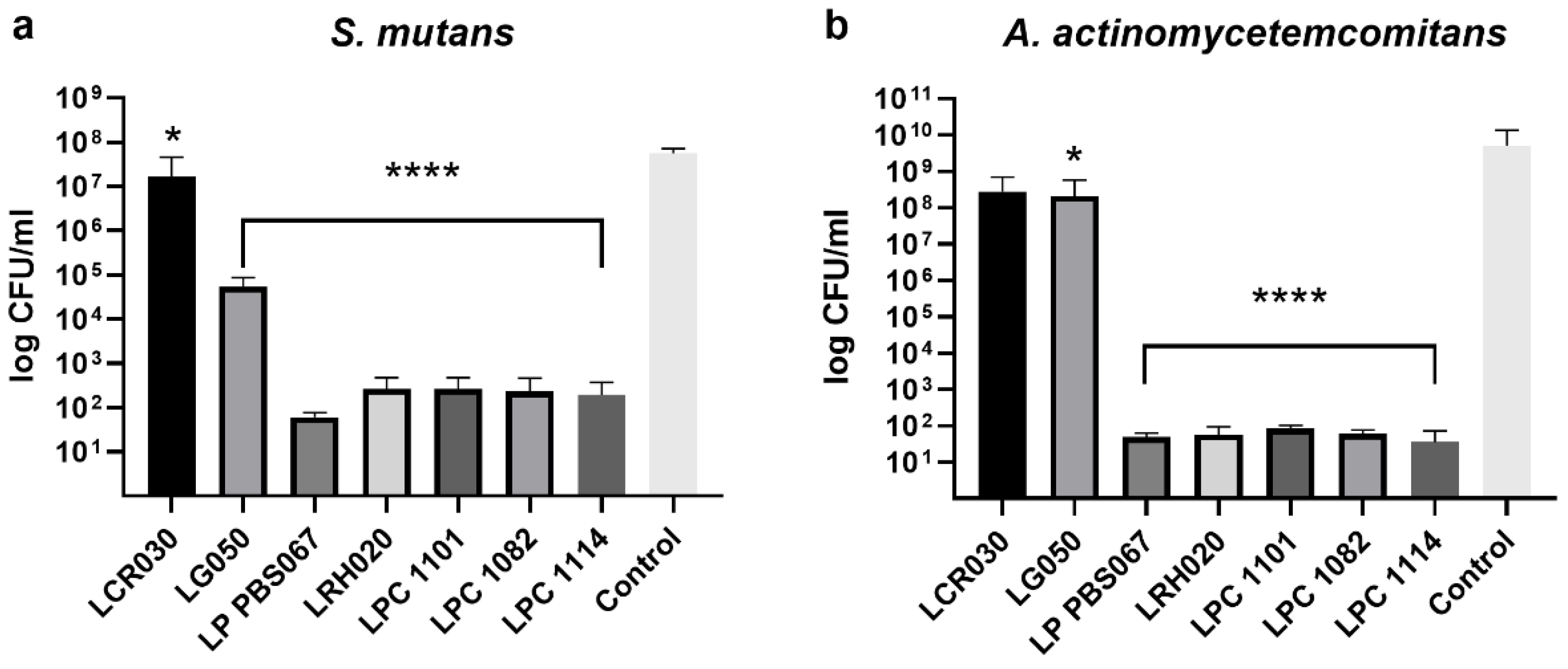 Preprints 97389 g002