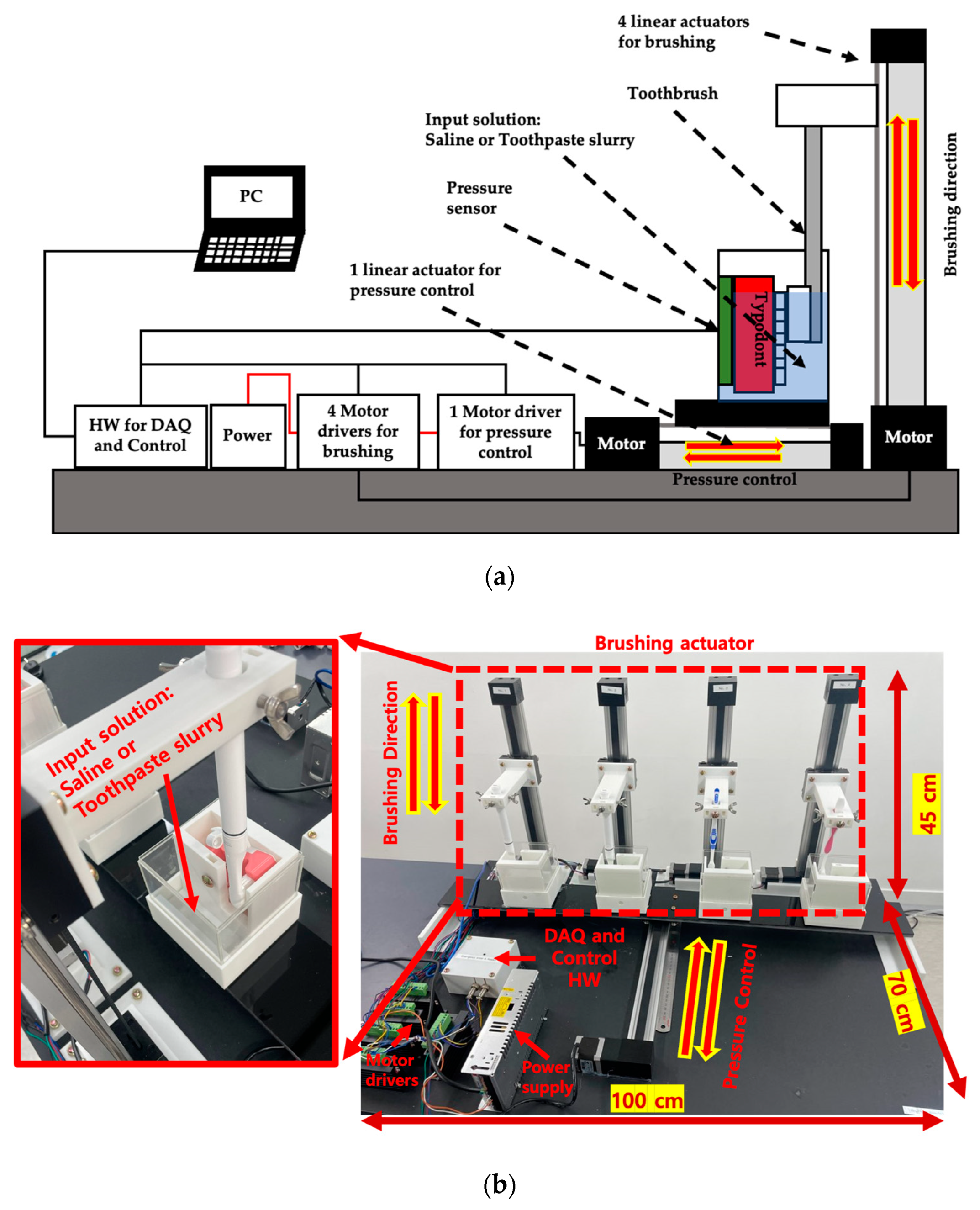 Preprints 84899 g003