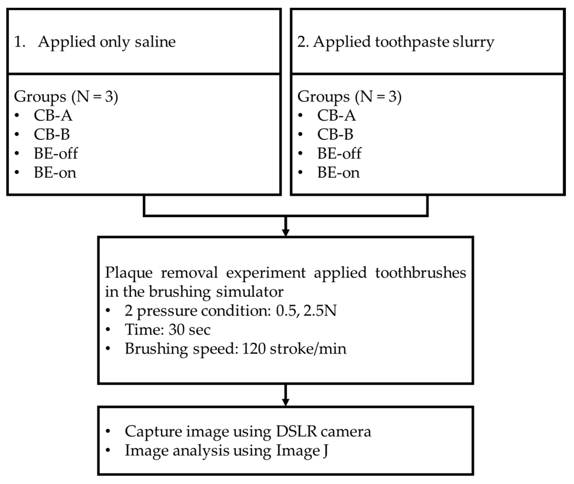 Preprints 84899 g005