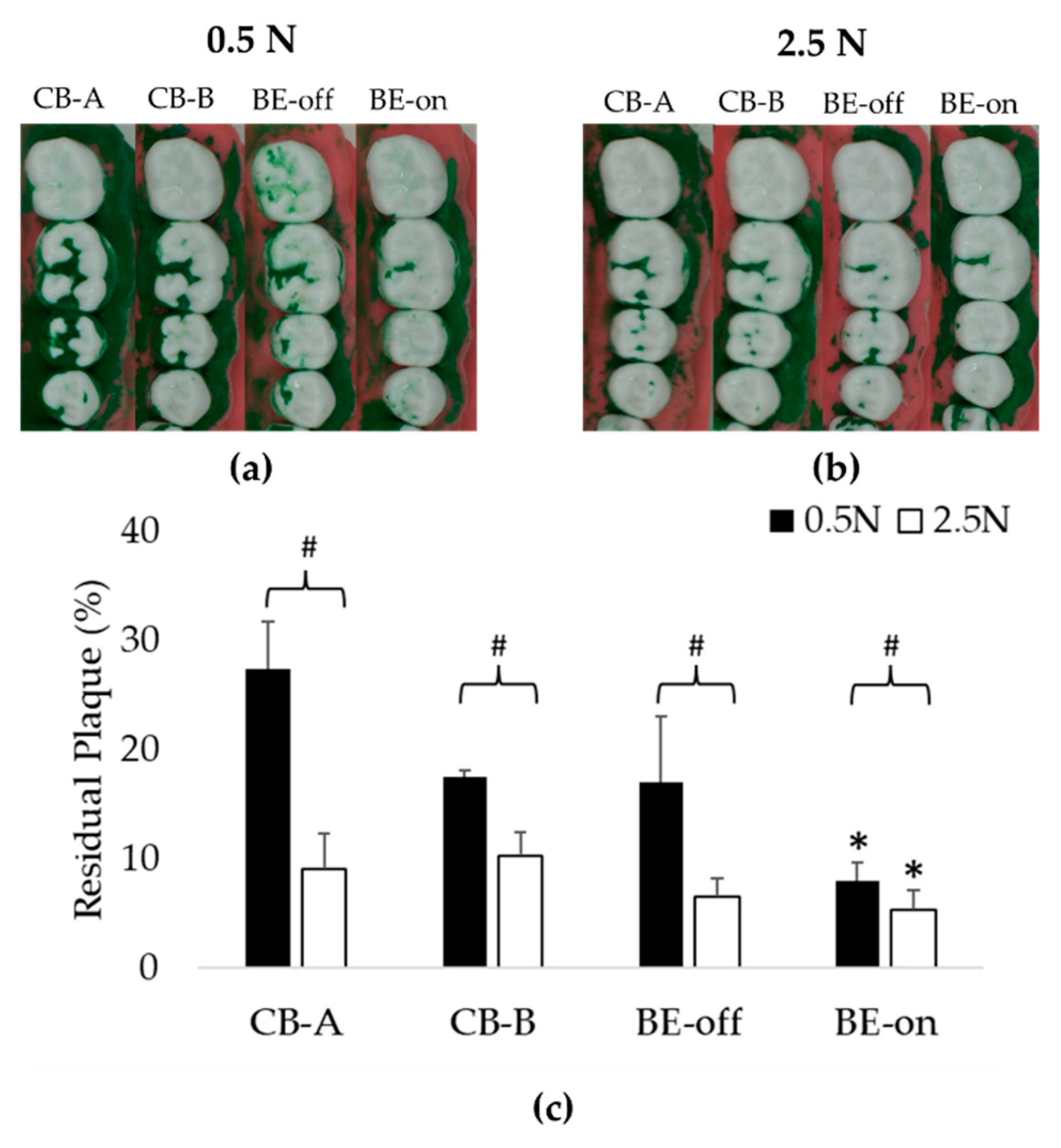 Preprints 84899 g006