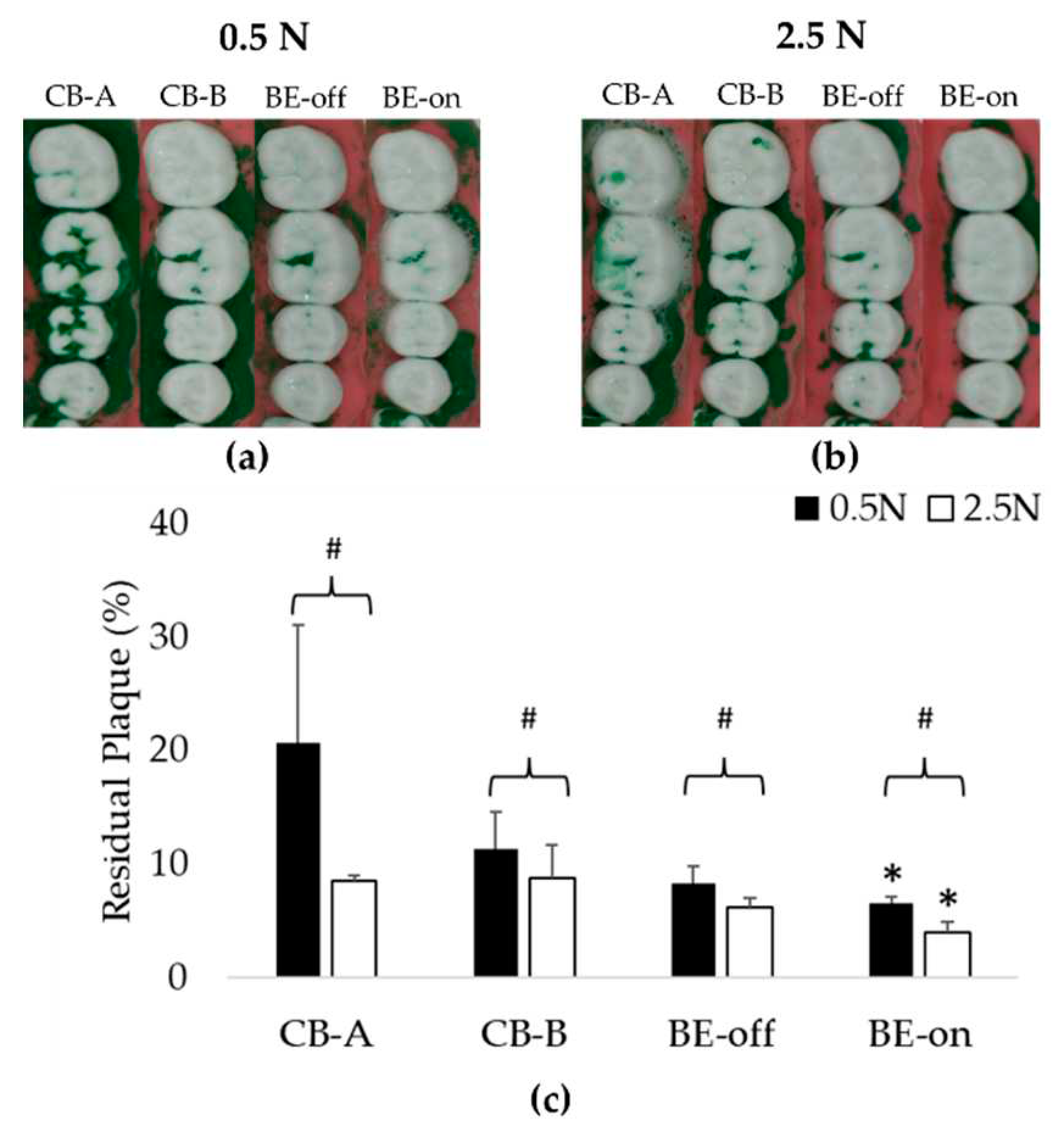 Preprints 84899 g007