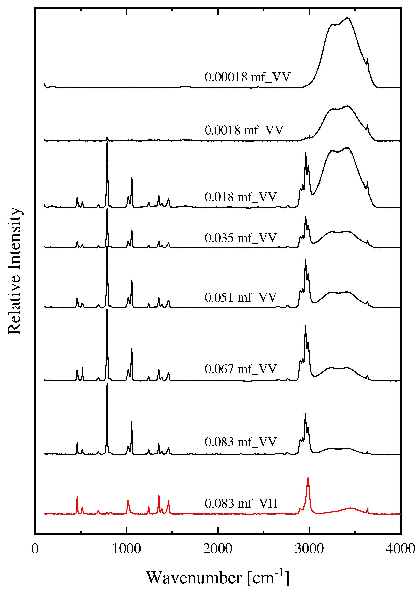 Preprints 89399 g004