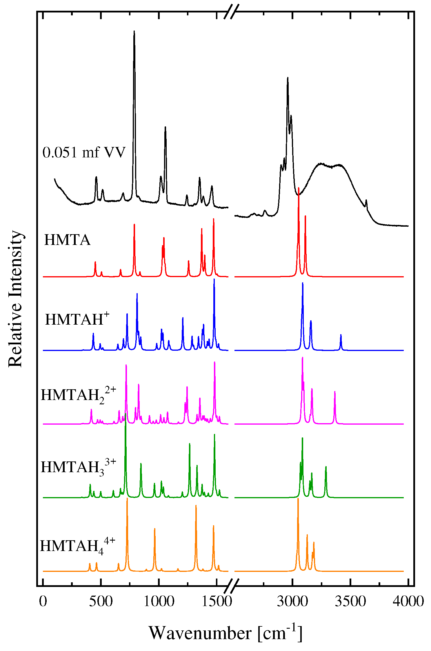 Preprints 89399 g005