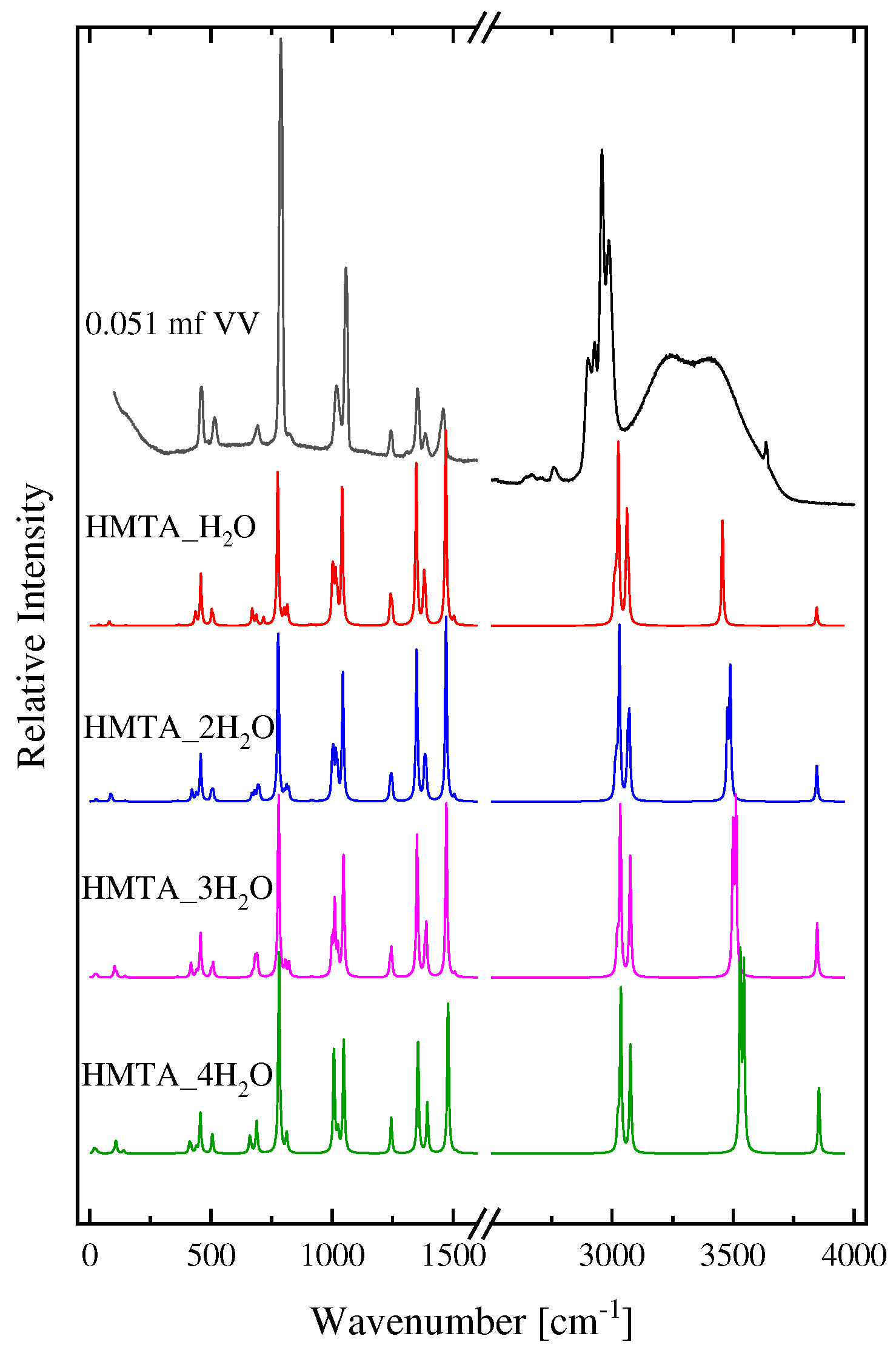 Preprints 89399 g006