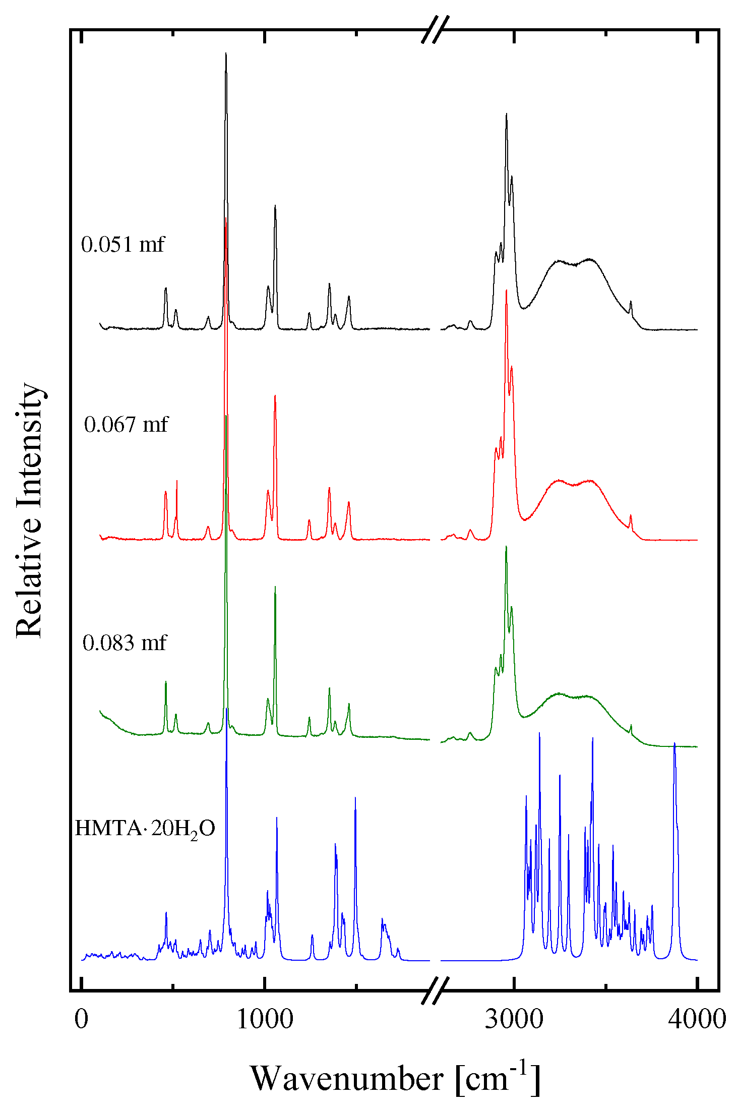 Preprints 89399 g007