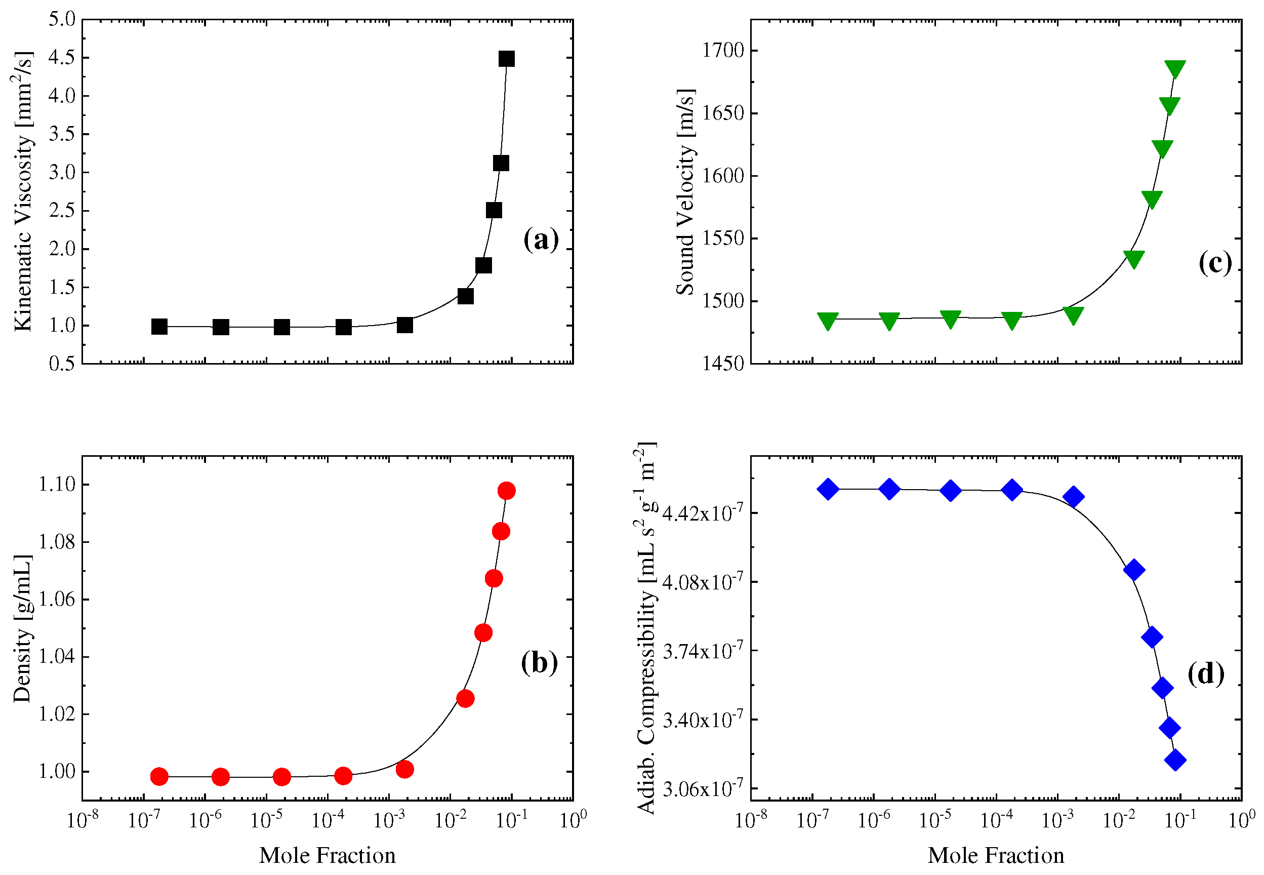 Preprints 89399 g011