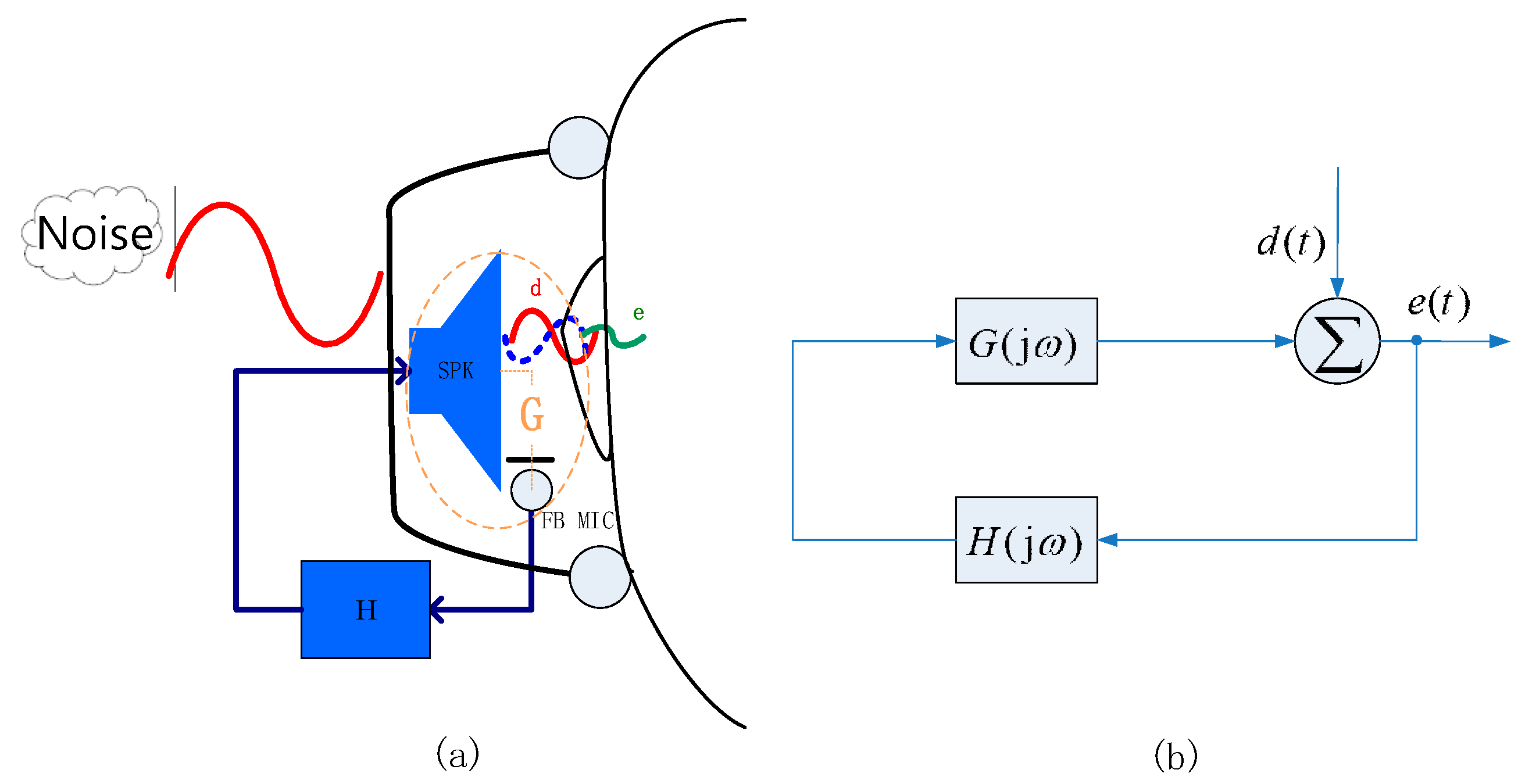 Preprints 98194 g001