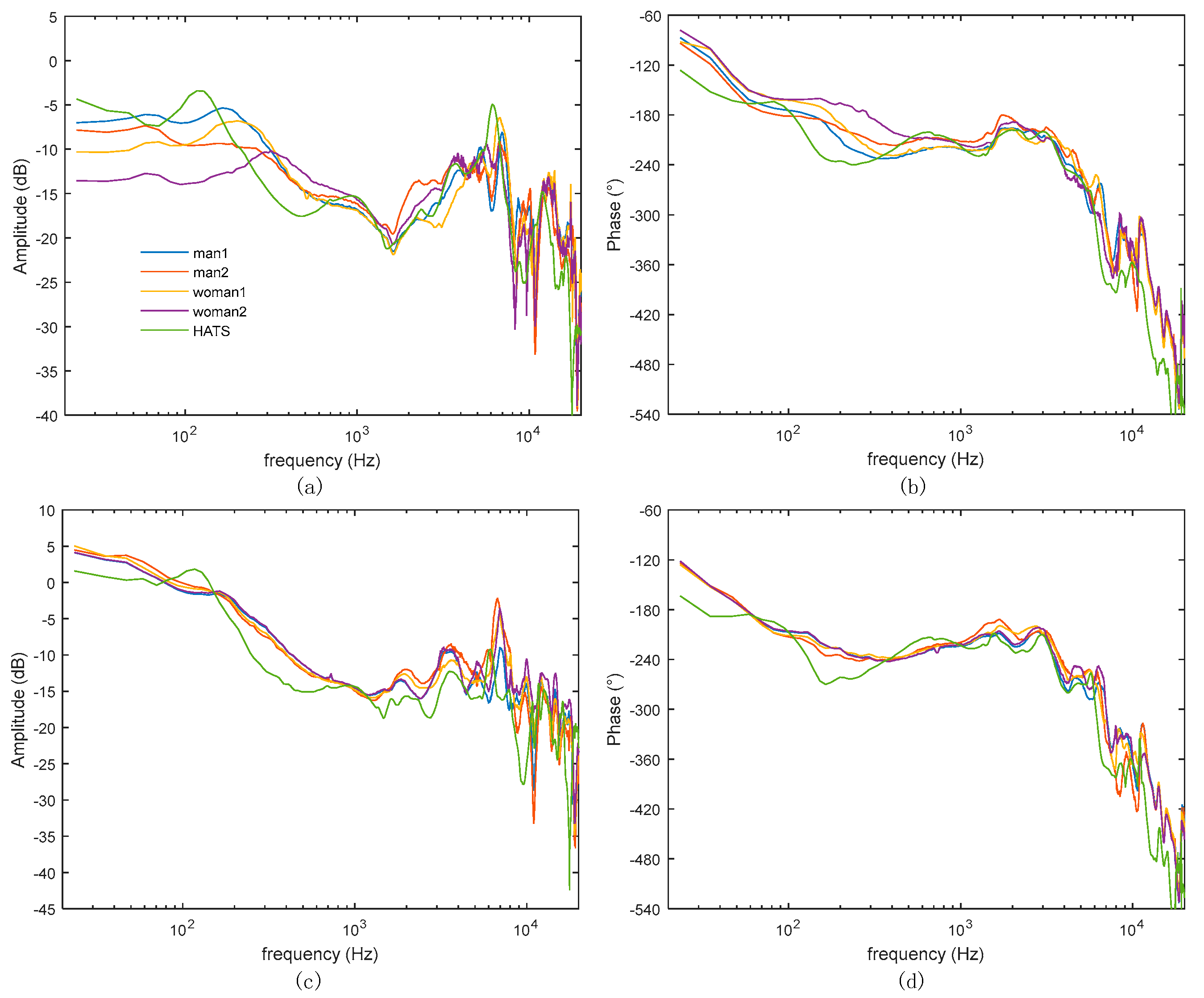 Preprints 98194 g004