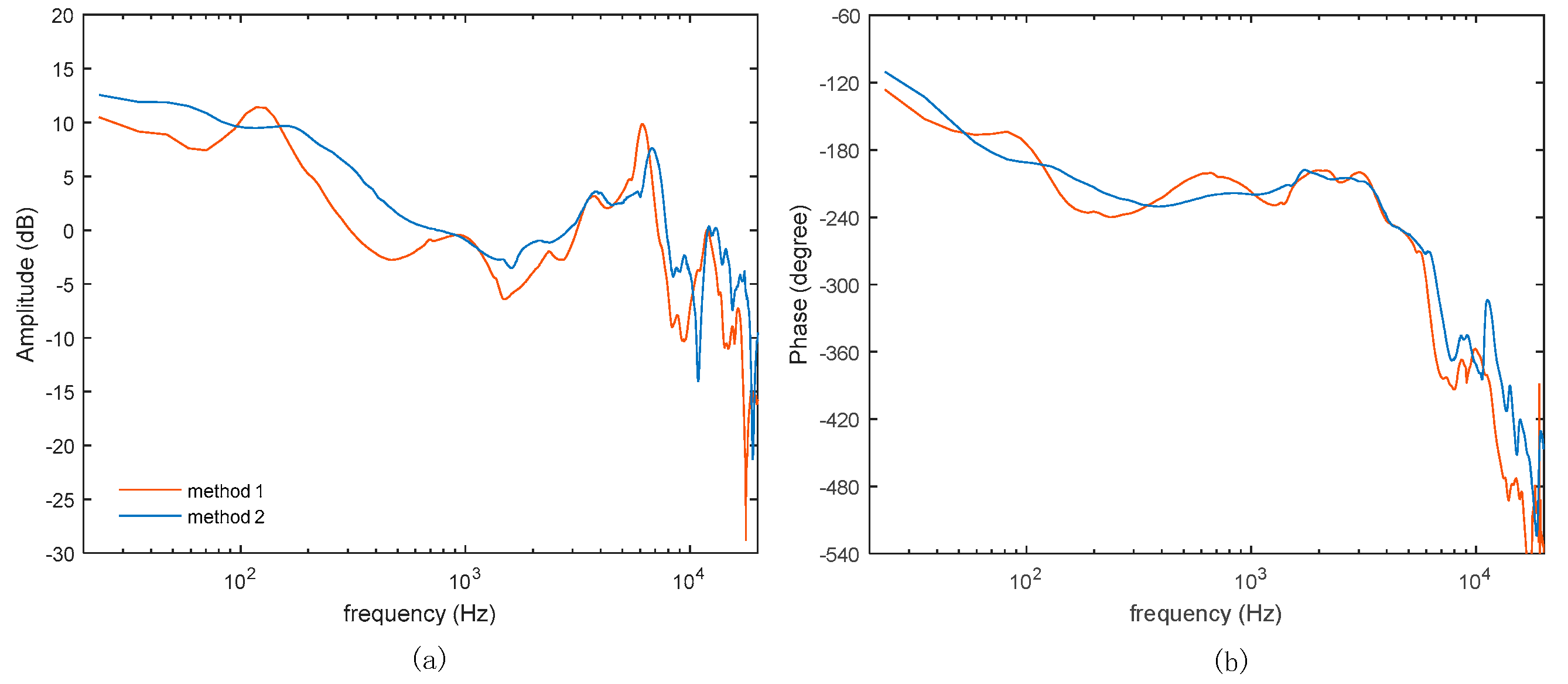 Preprints 98194 g005