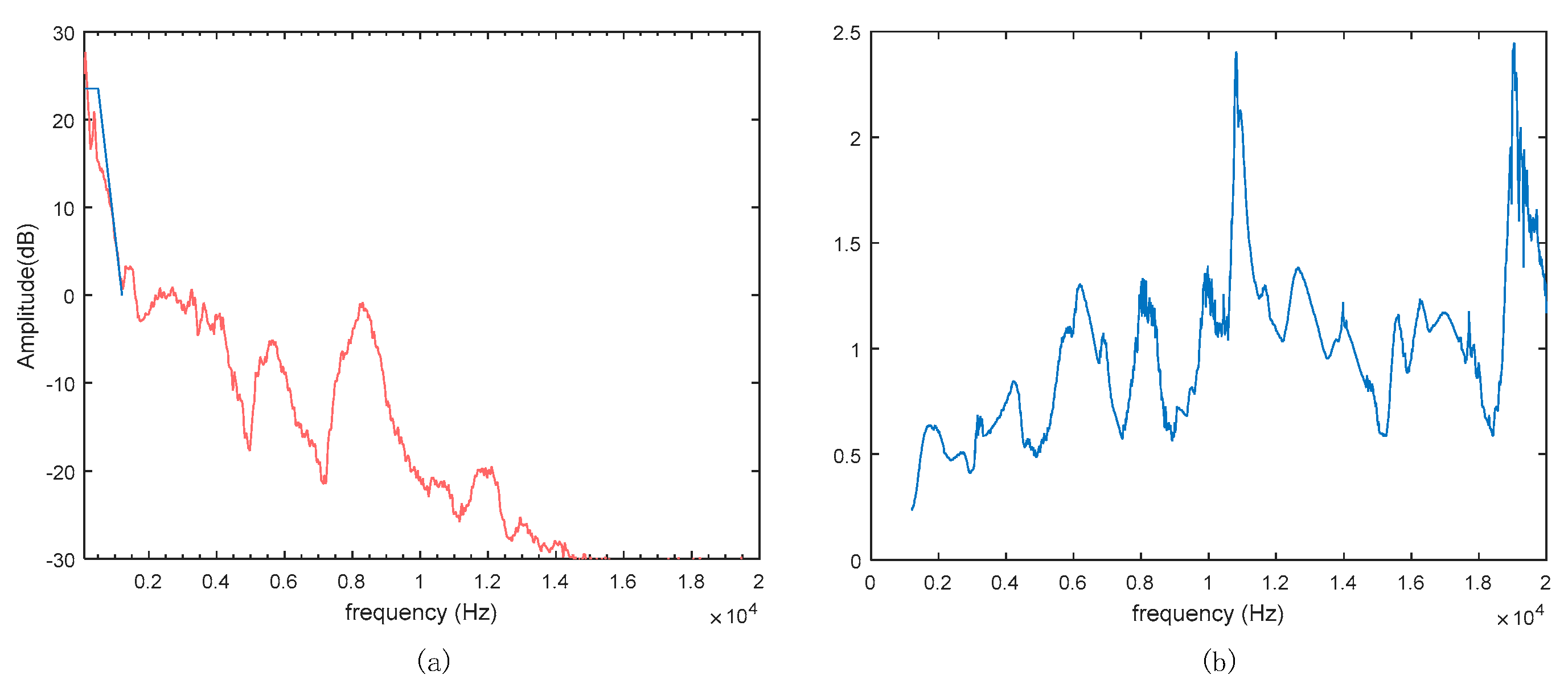 Preprints 98194 g006