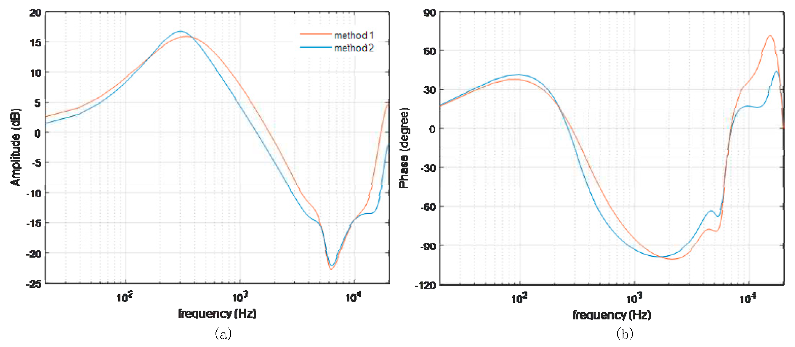 Preprints 98194 g007