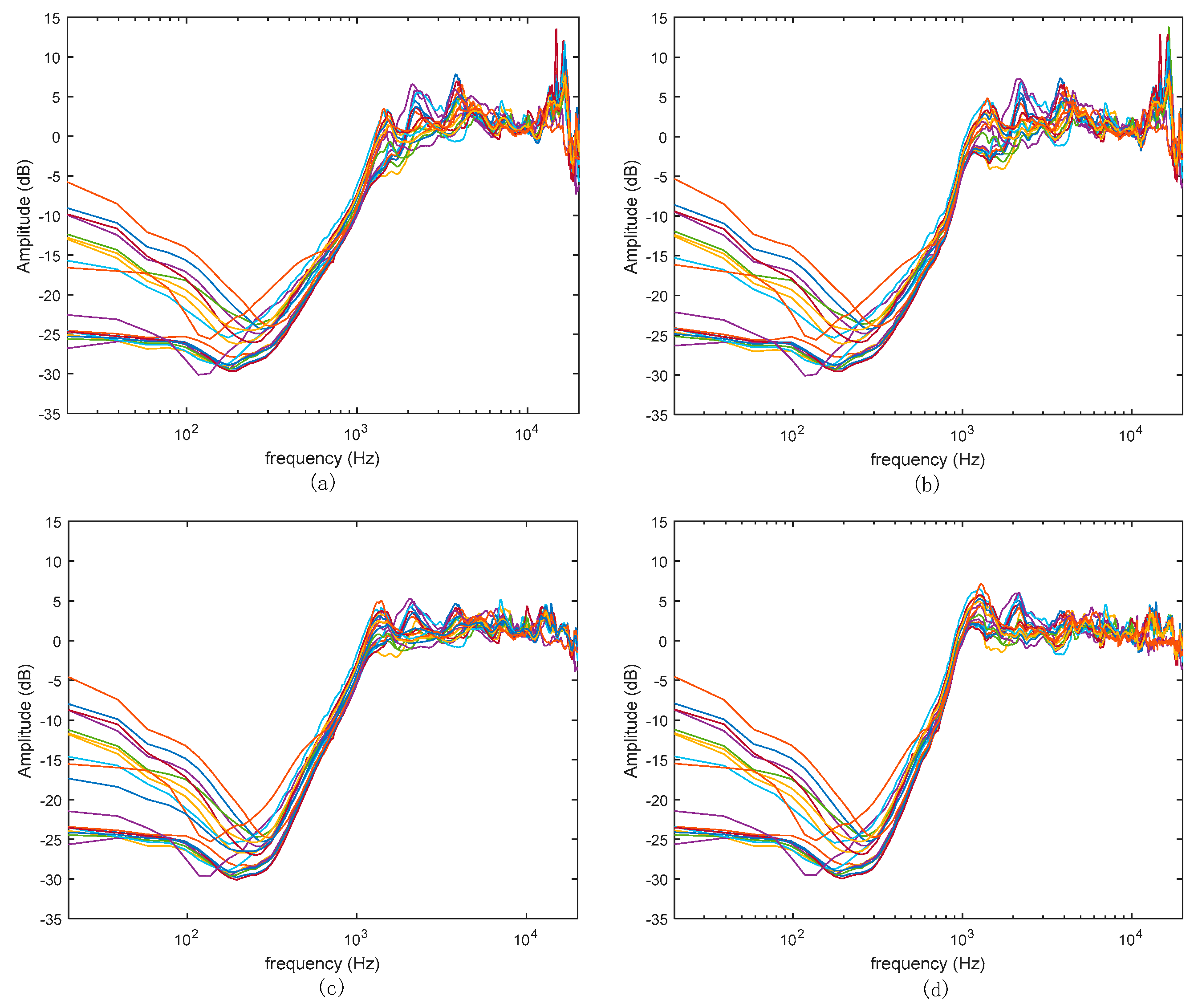 Preprints 98194 g008