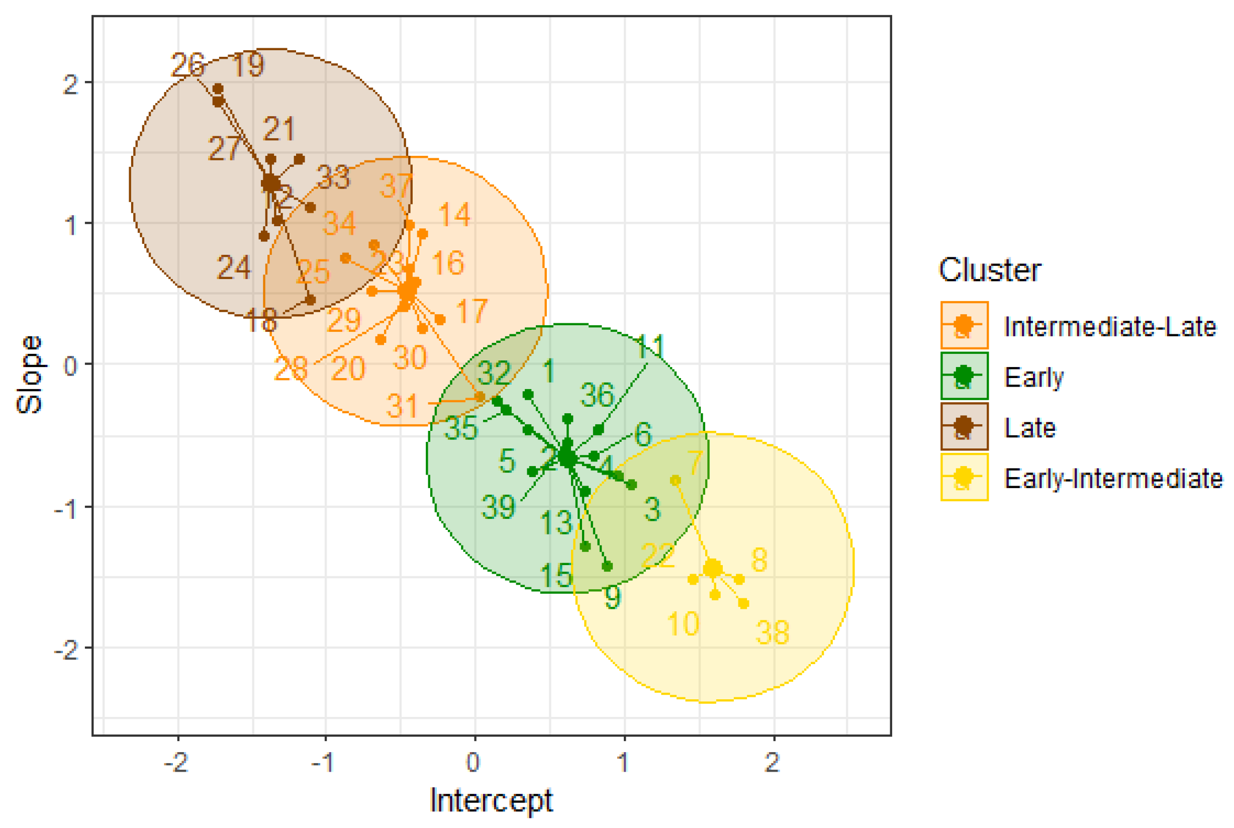 Preprints 117054 g001