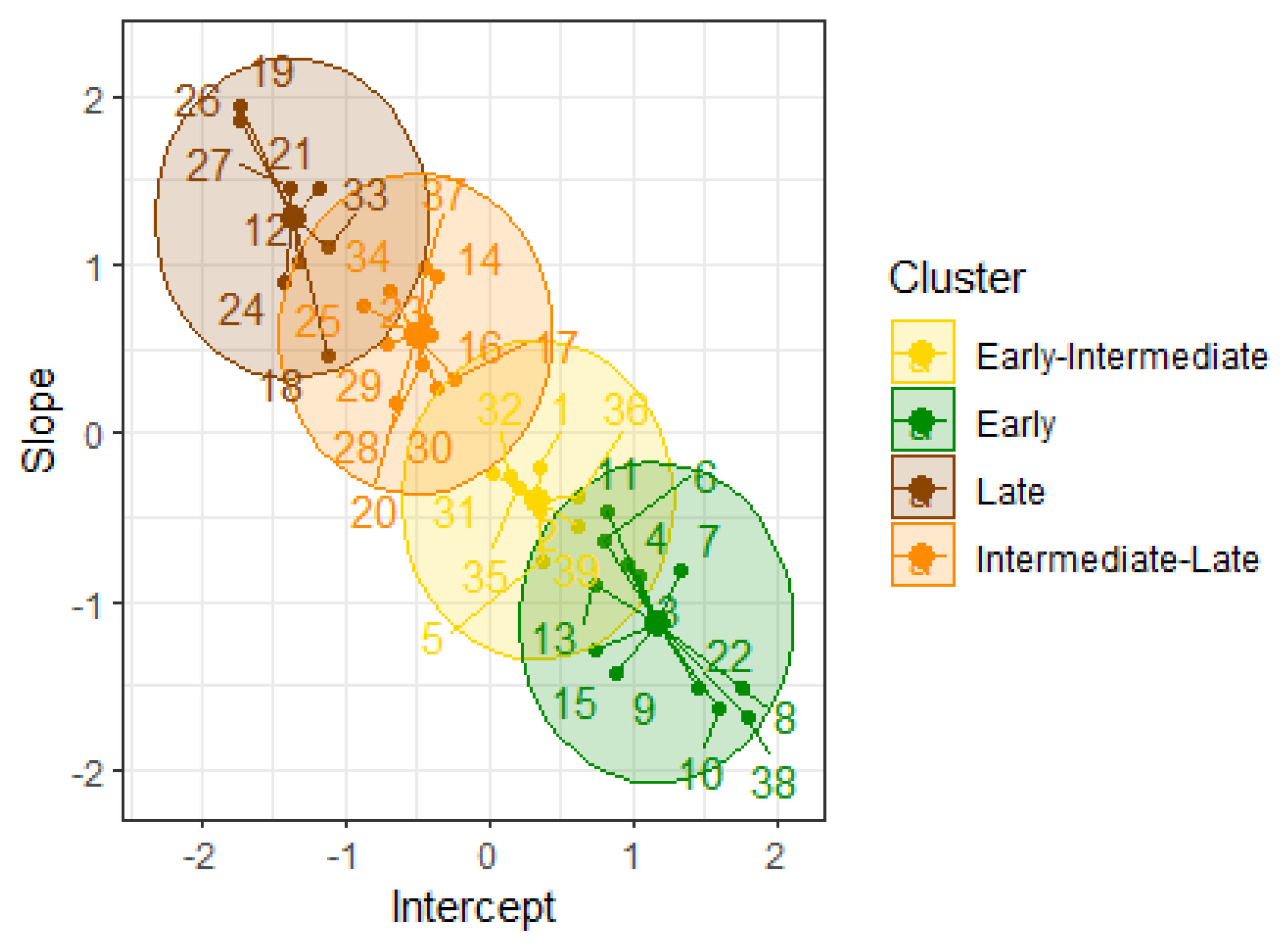 Preprints 117054 g002