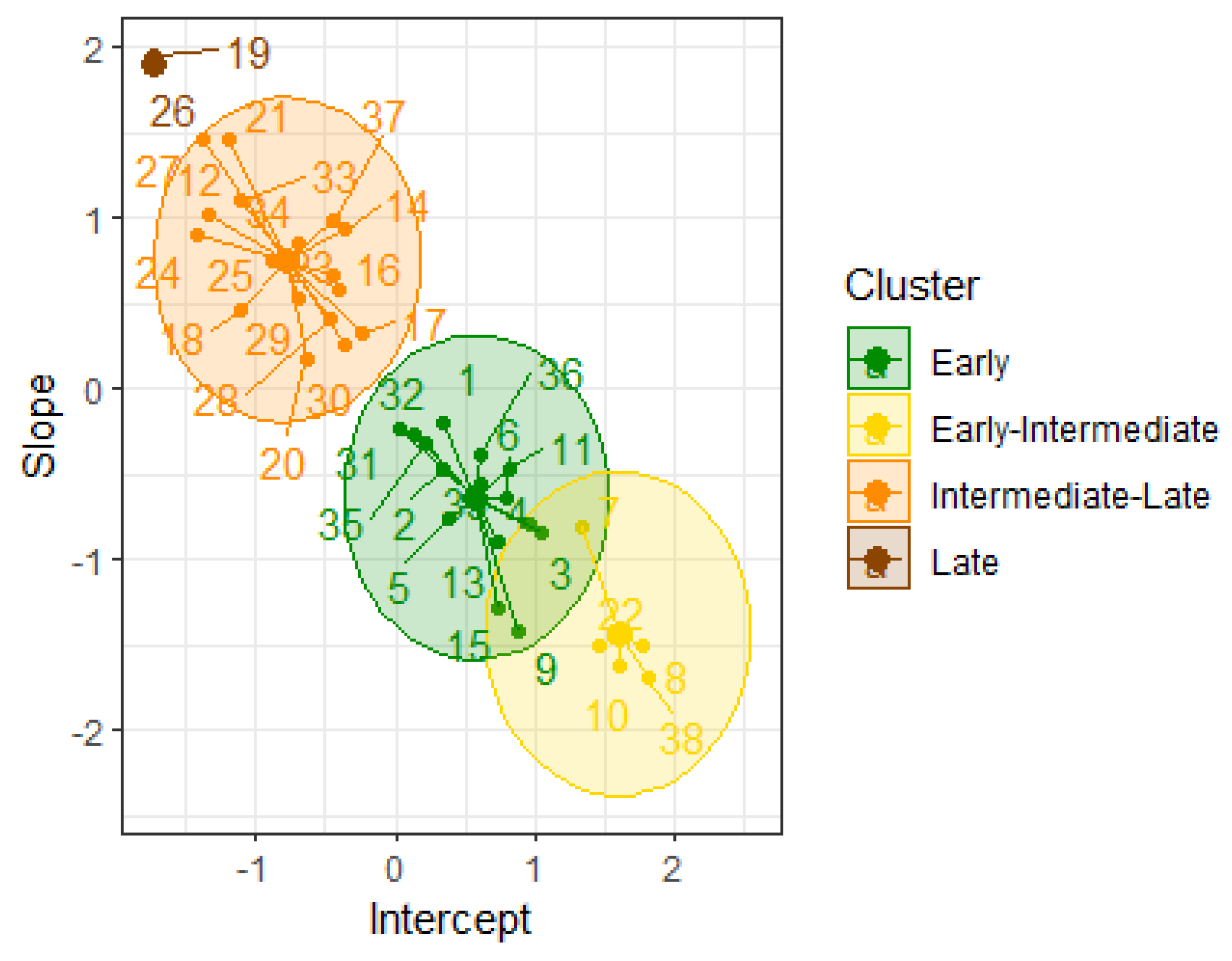 Preprints 117054 g003