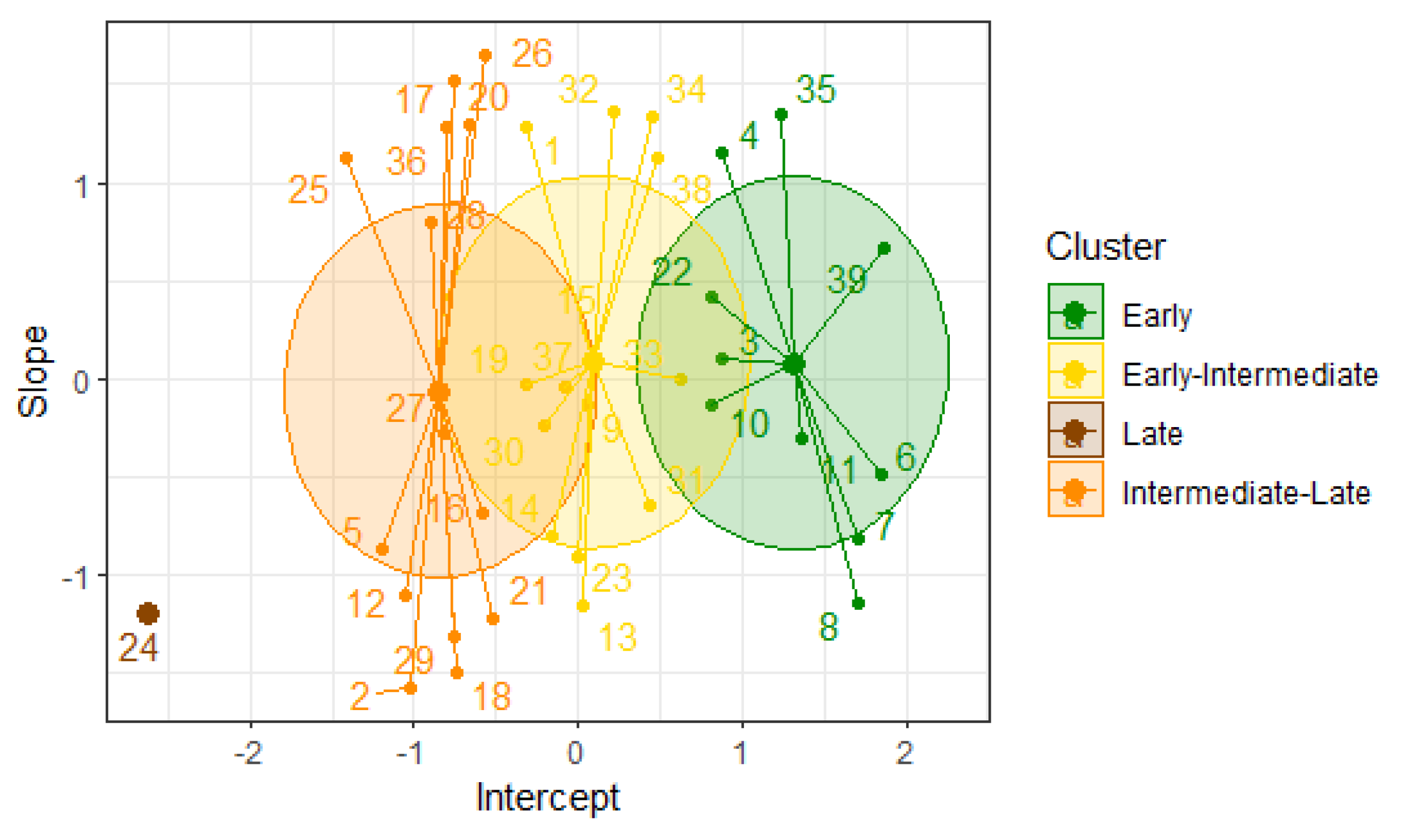 Preprints 117054 g004