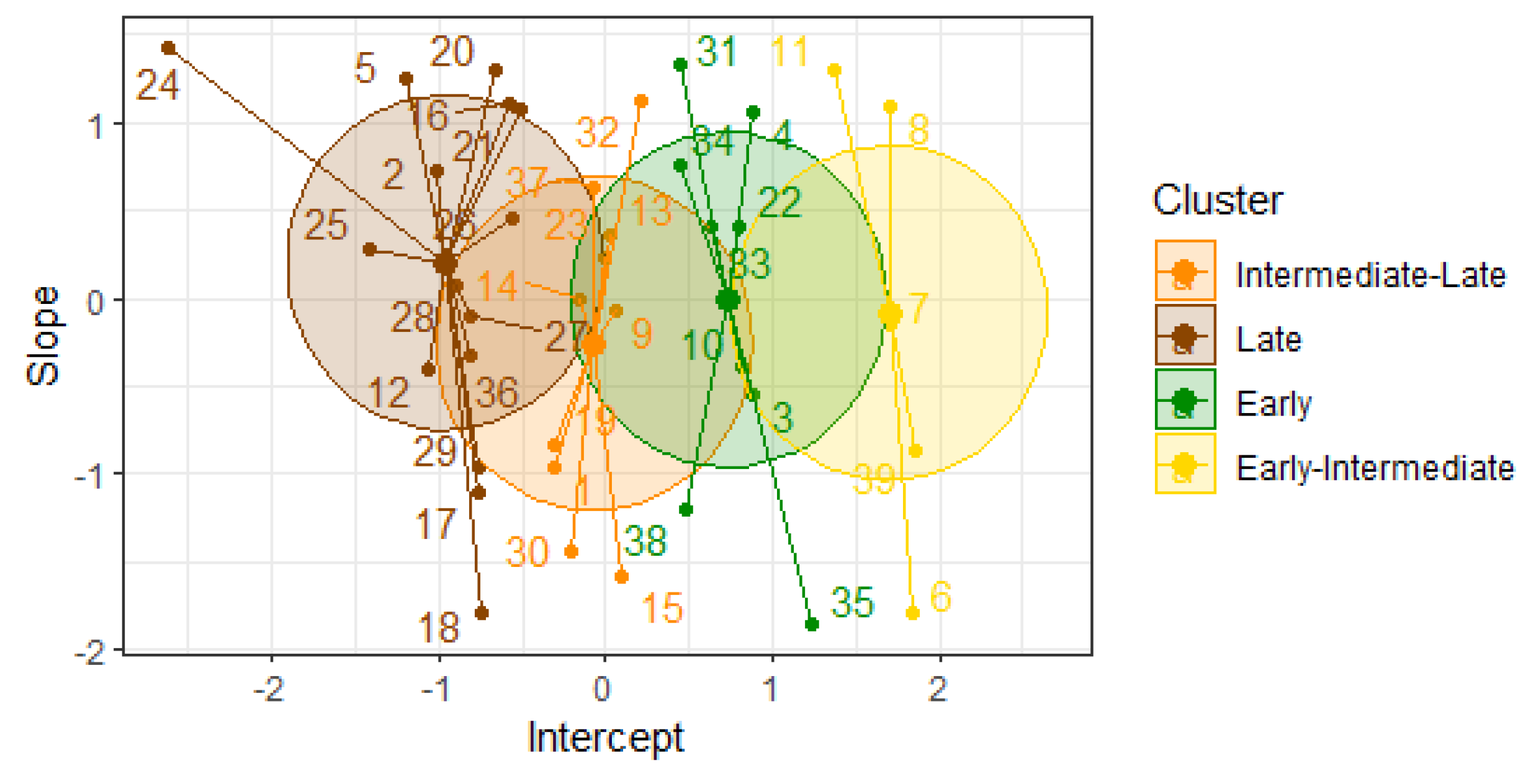 Preprints 117054 g005