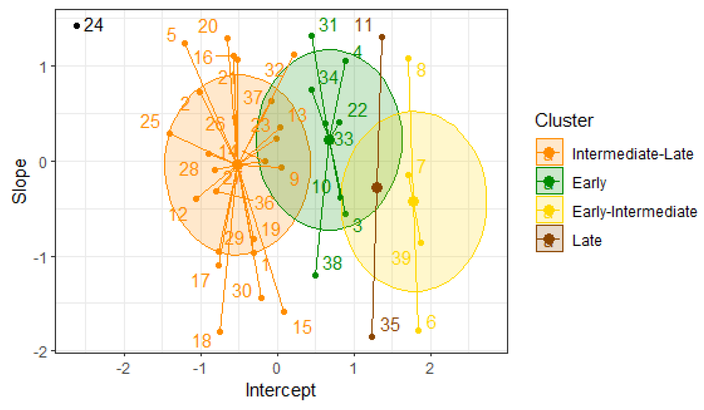 Preprints 117054 g006