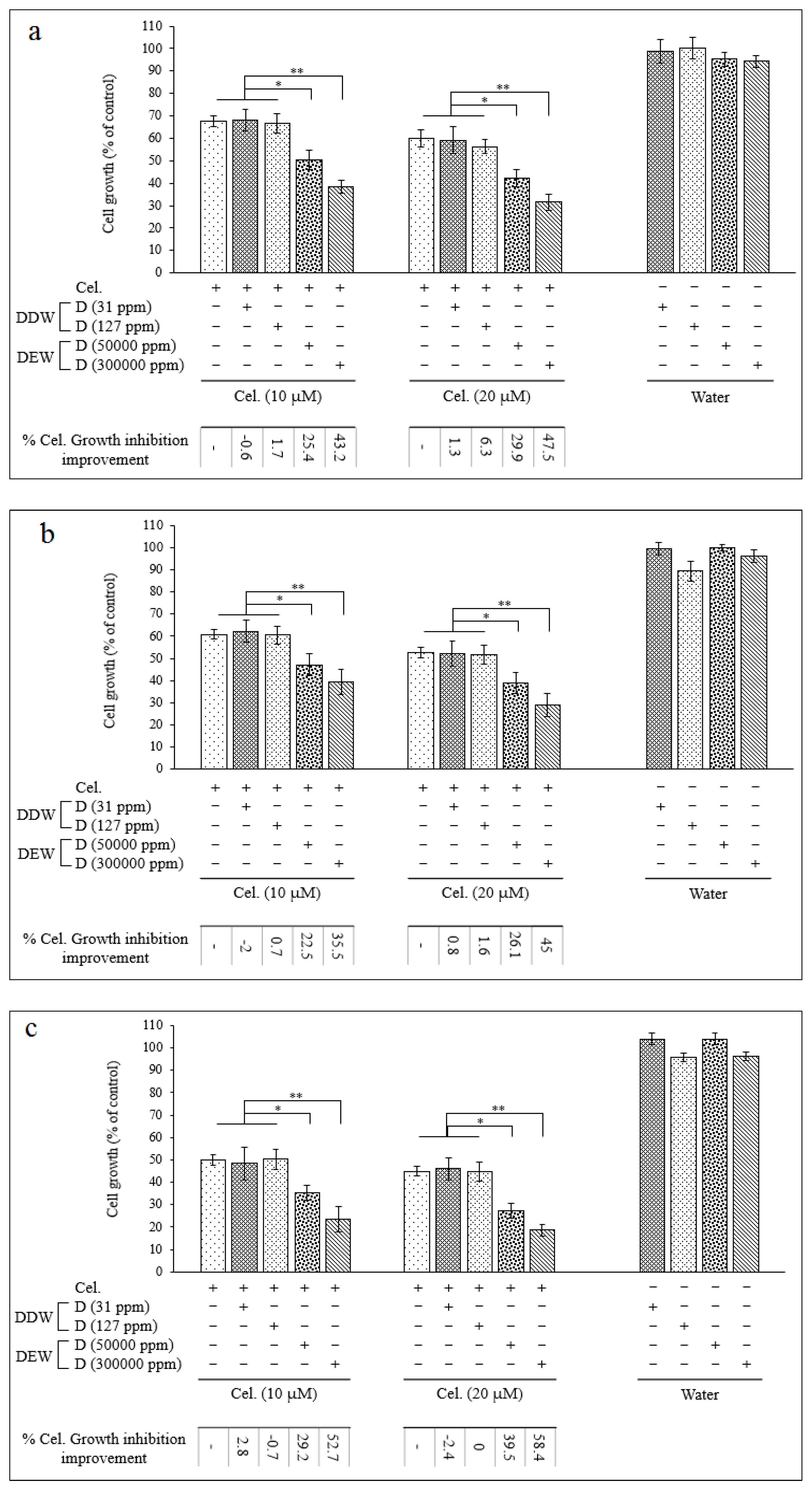 Preprints 74896 g002