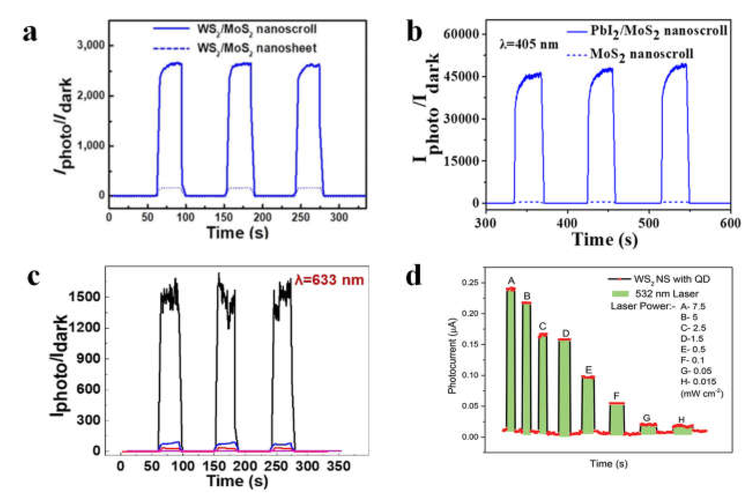 Preprints 80064 g012