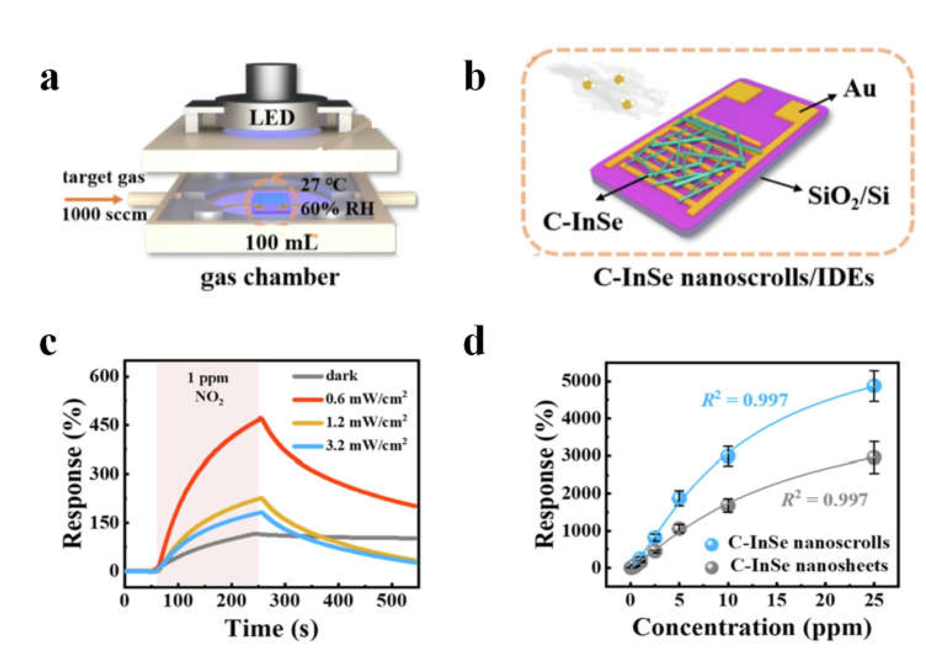 Preprints 80064 g014