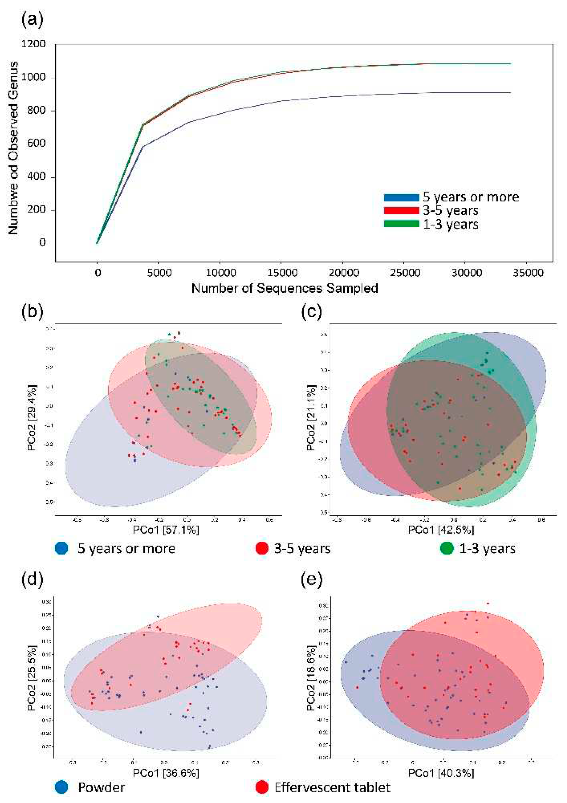 Preprints 91900 g003