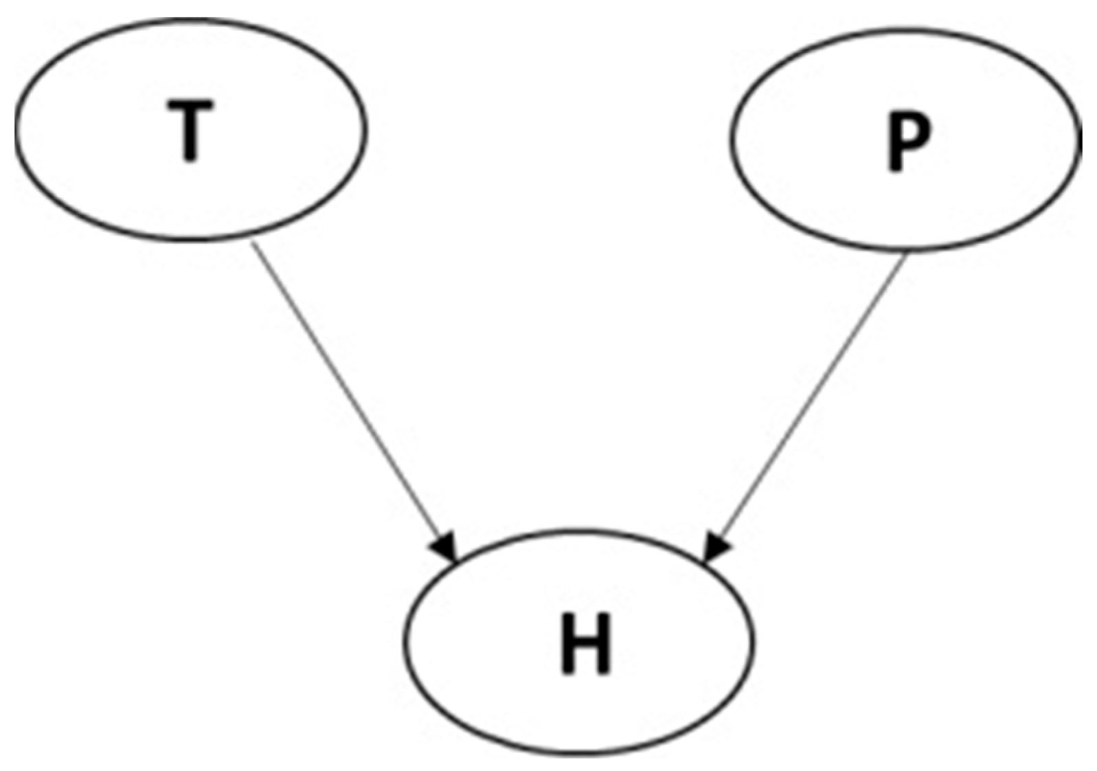 Preprints 68933 g001