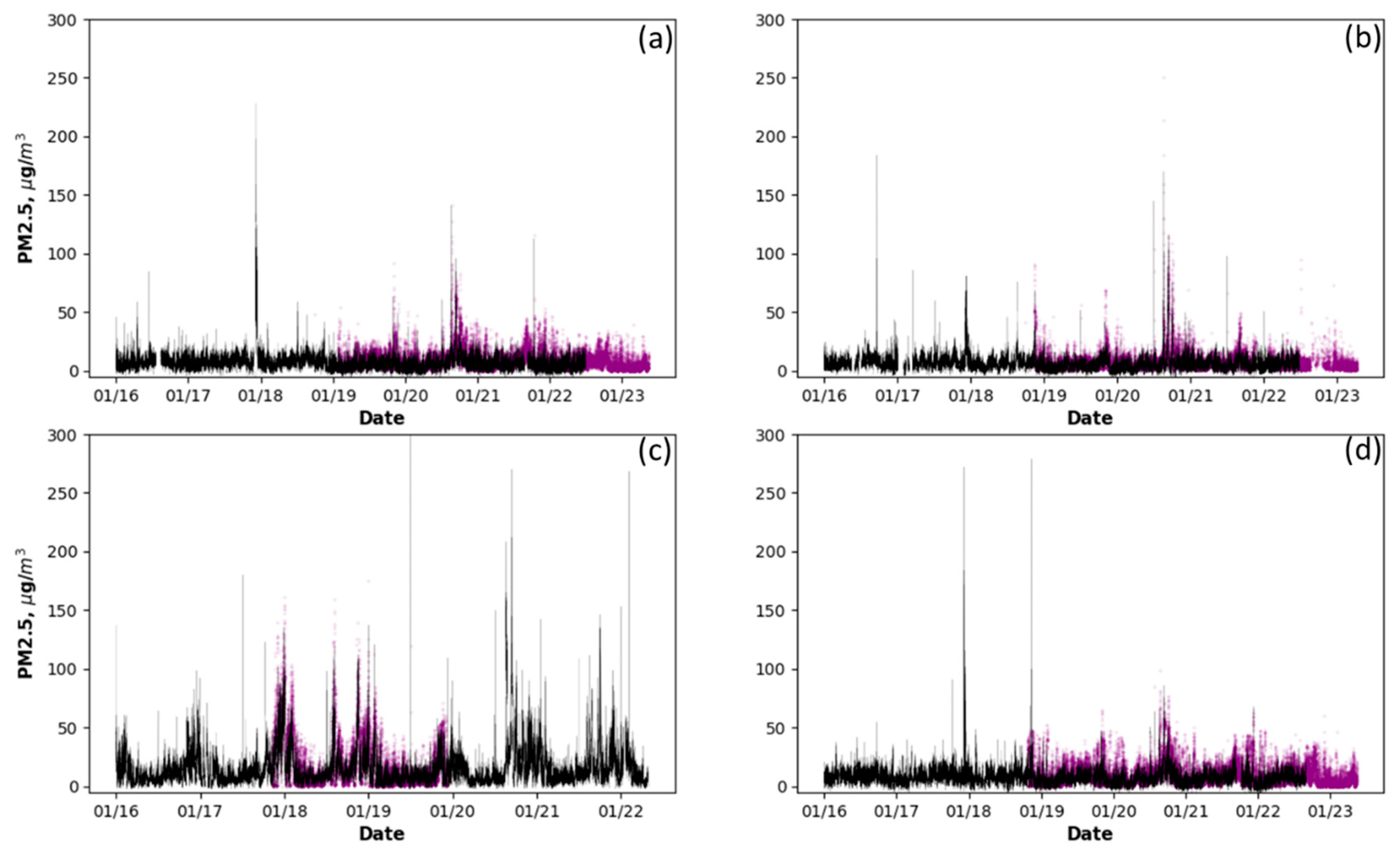 Preprints 78232 g003