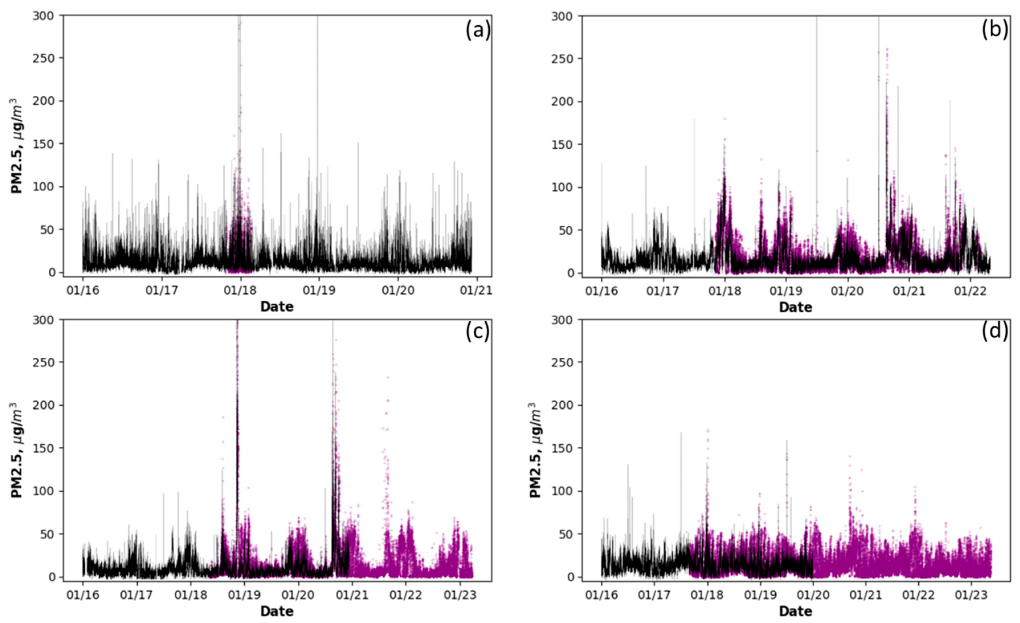 Preprints 78232 g004