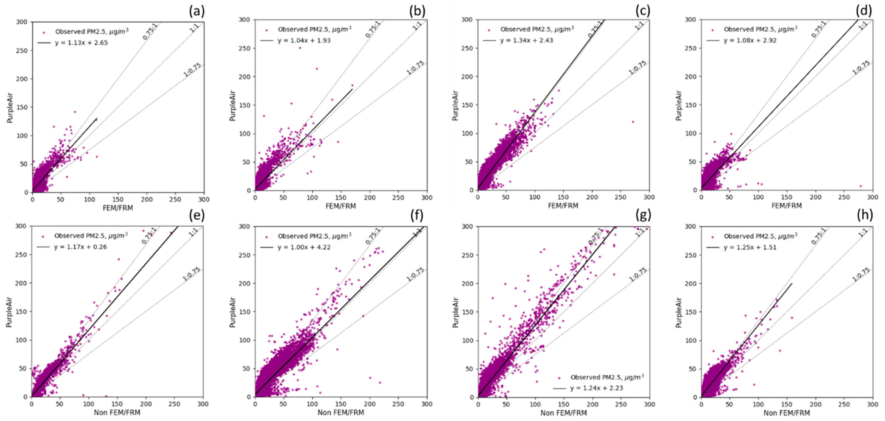 Preprints 78232 g005