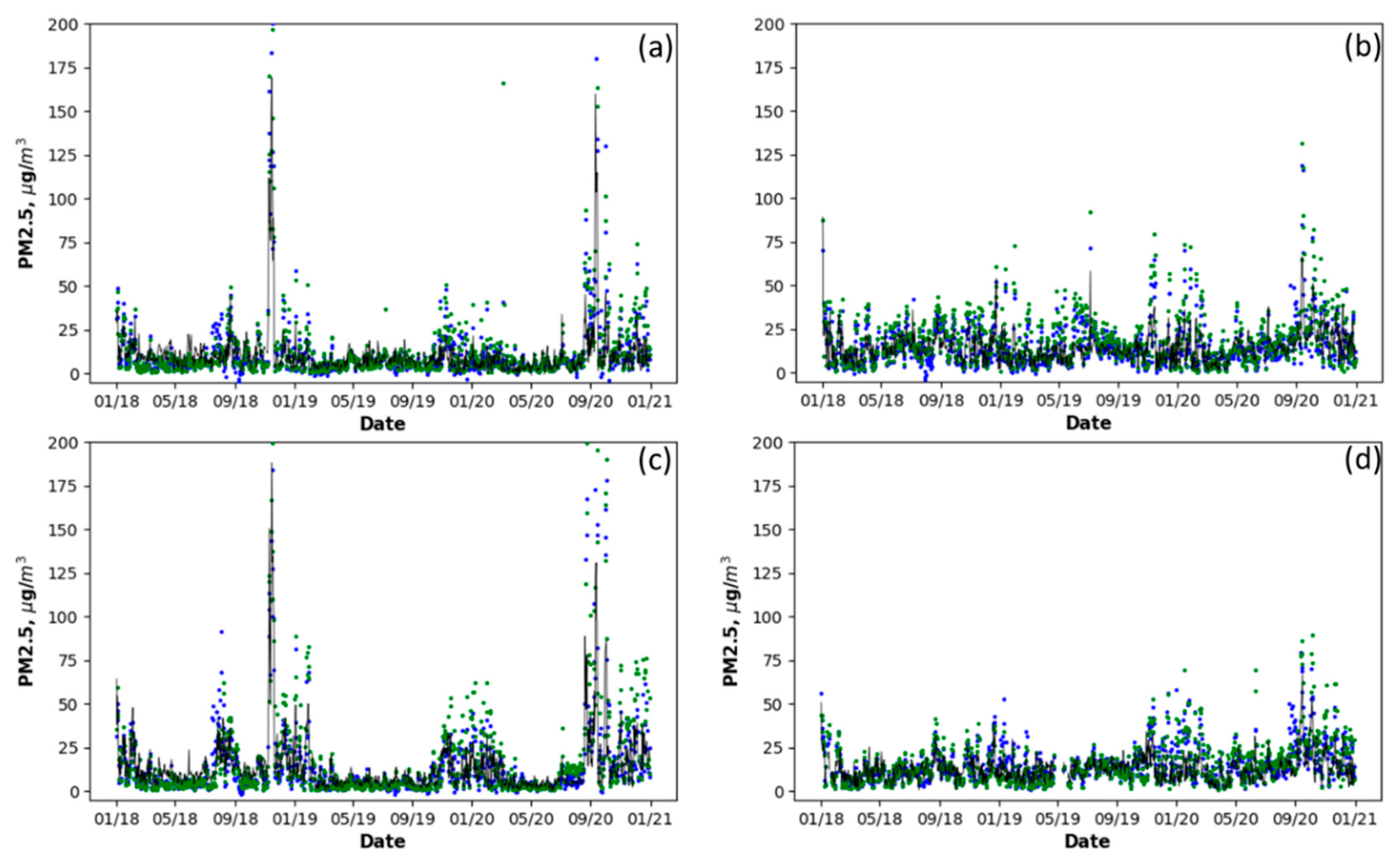 Preprints 78232 g007