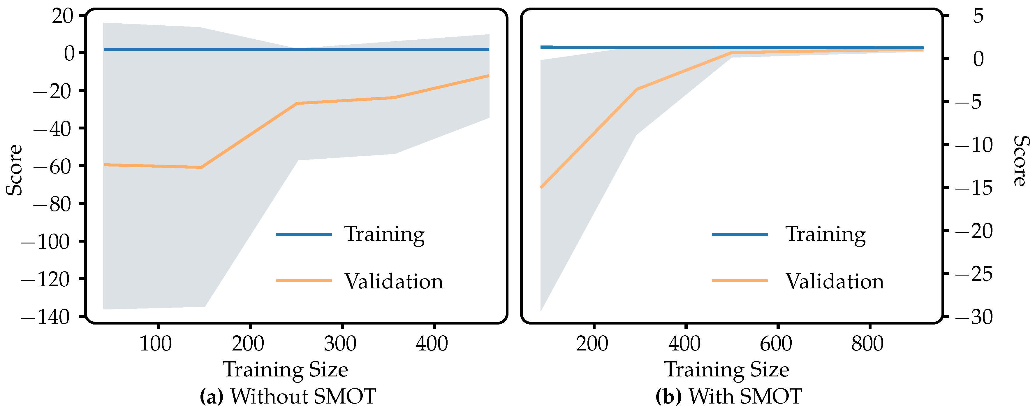 Preprints 121483 g002