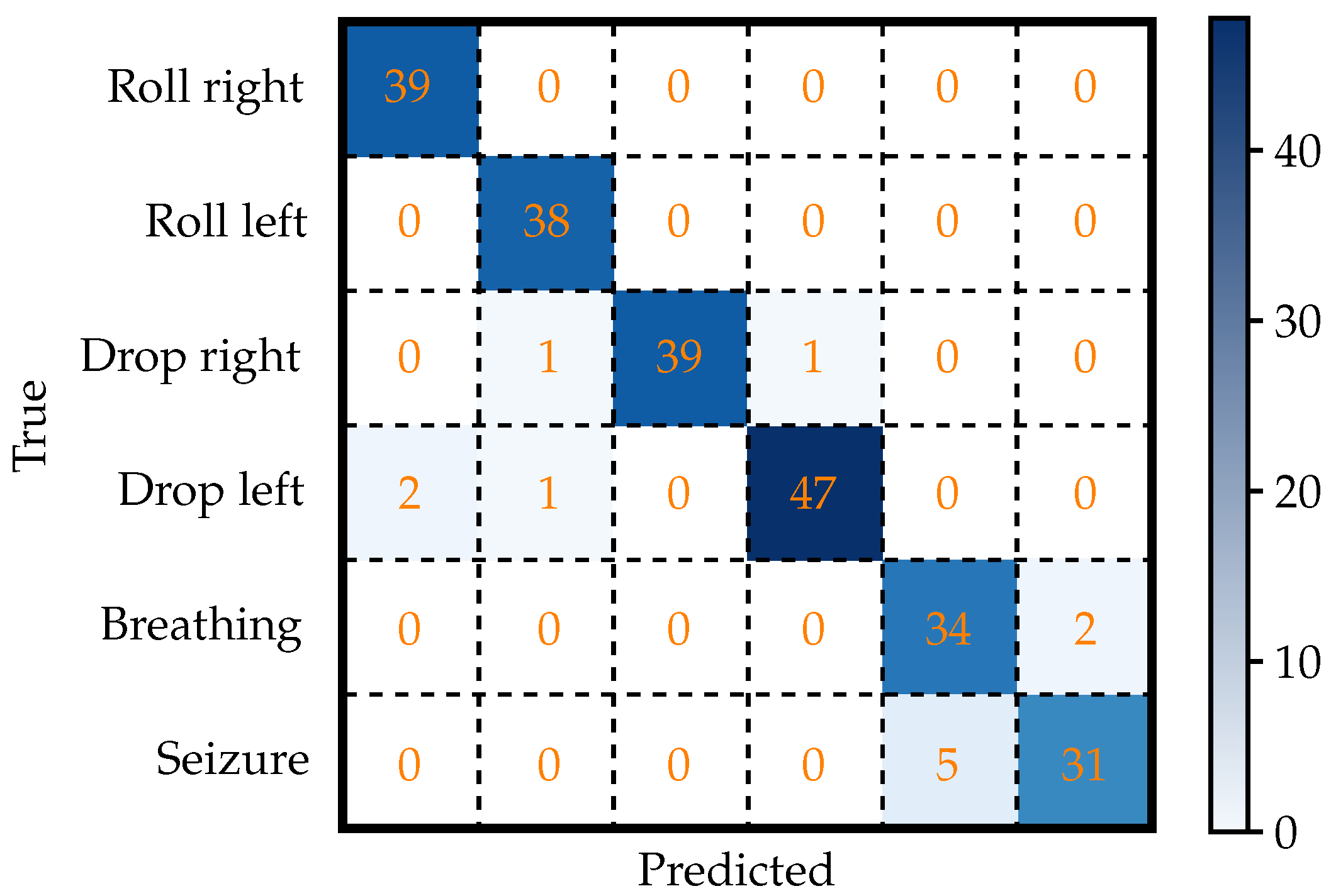 Preprints 121483 g003