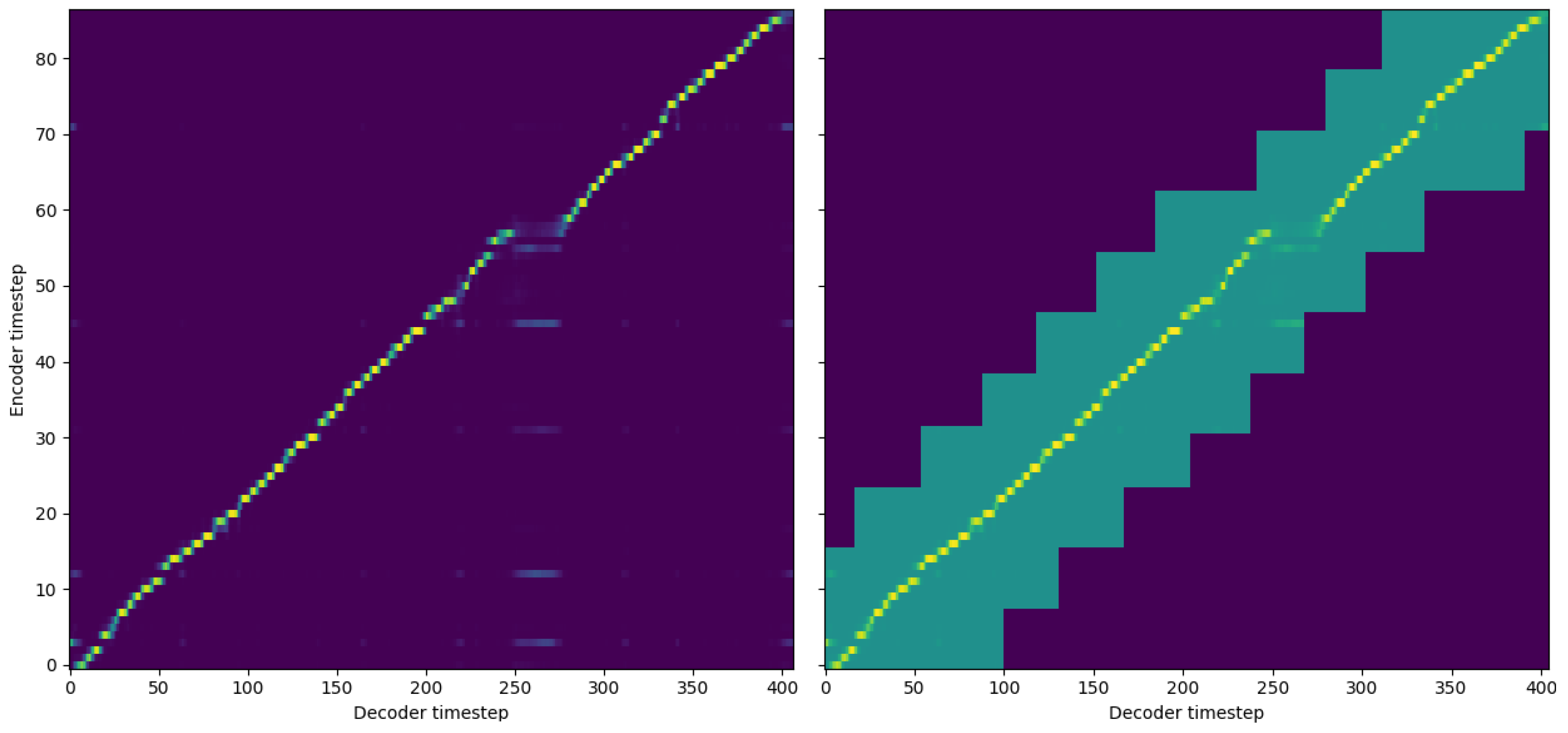 Preprints 75487 g004