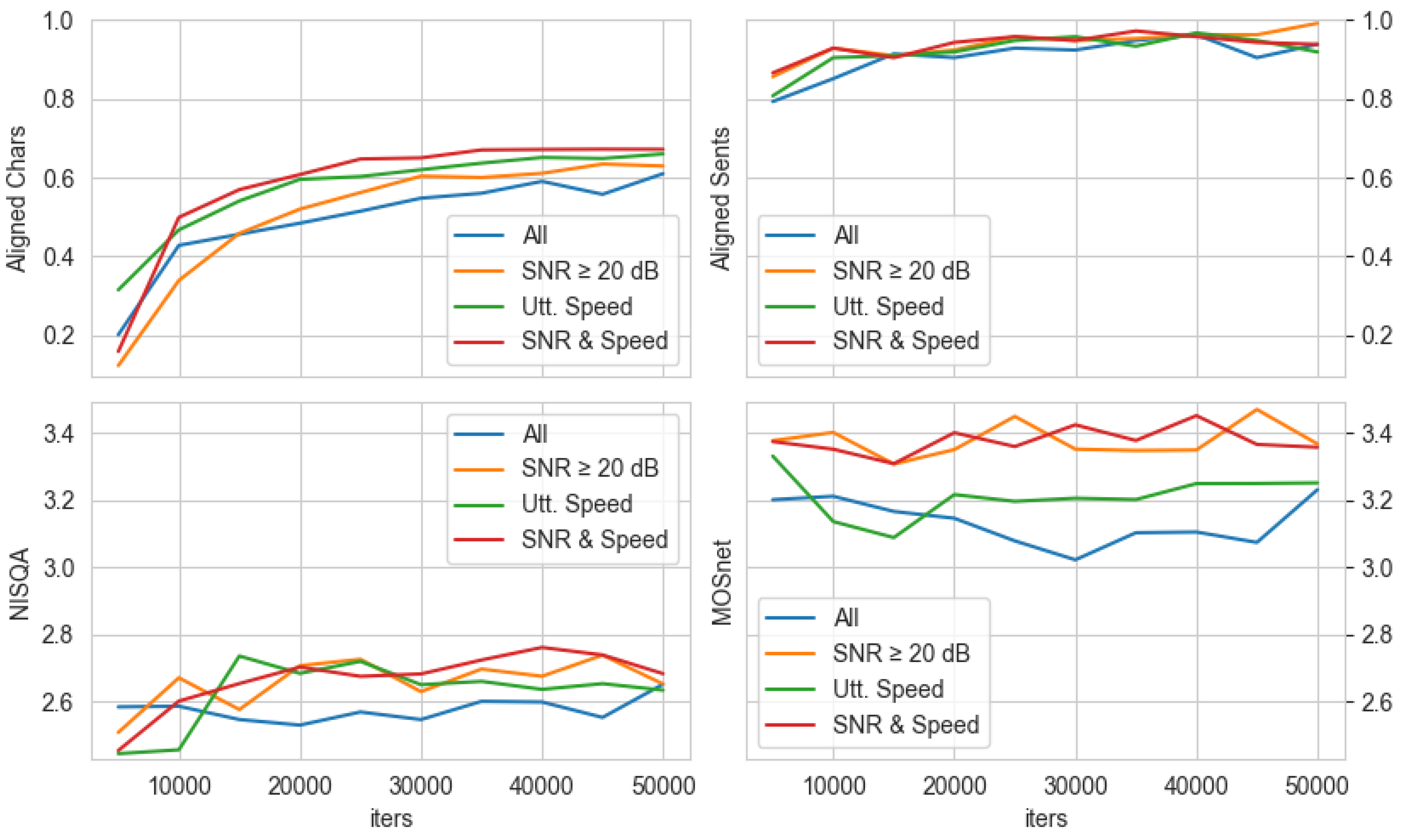 Preprints 75487 g005