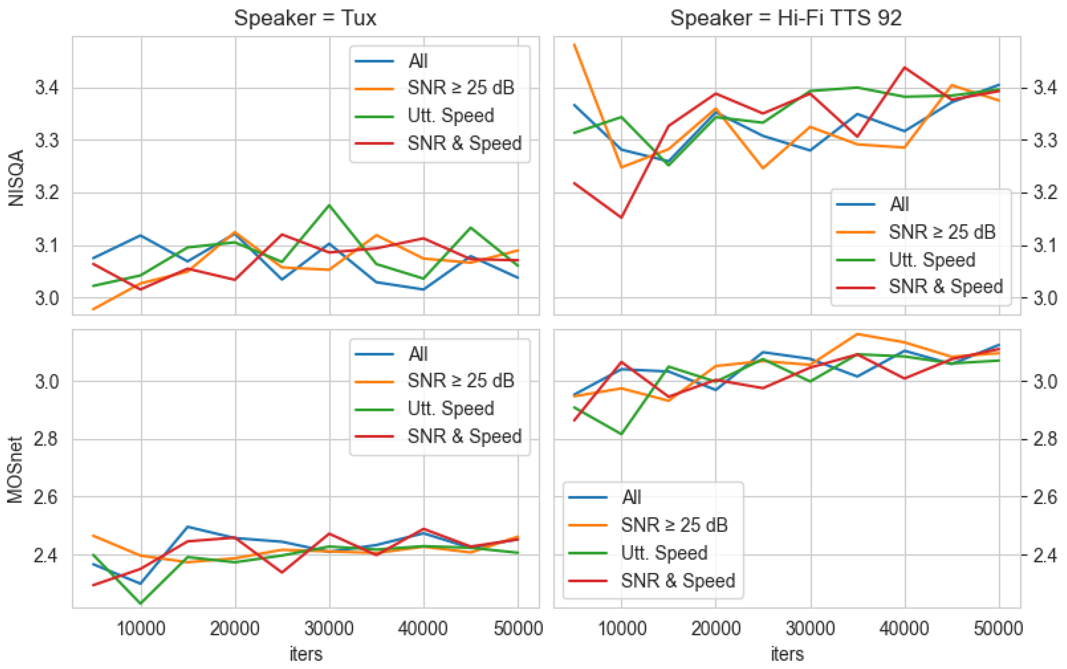 Preprints 75487 g006