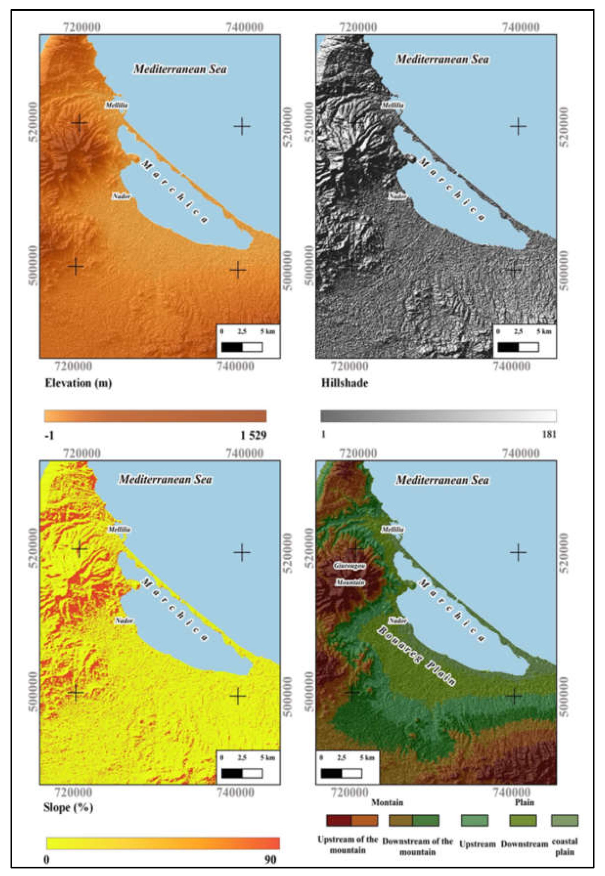 Preprints 109294 g007