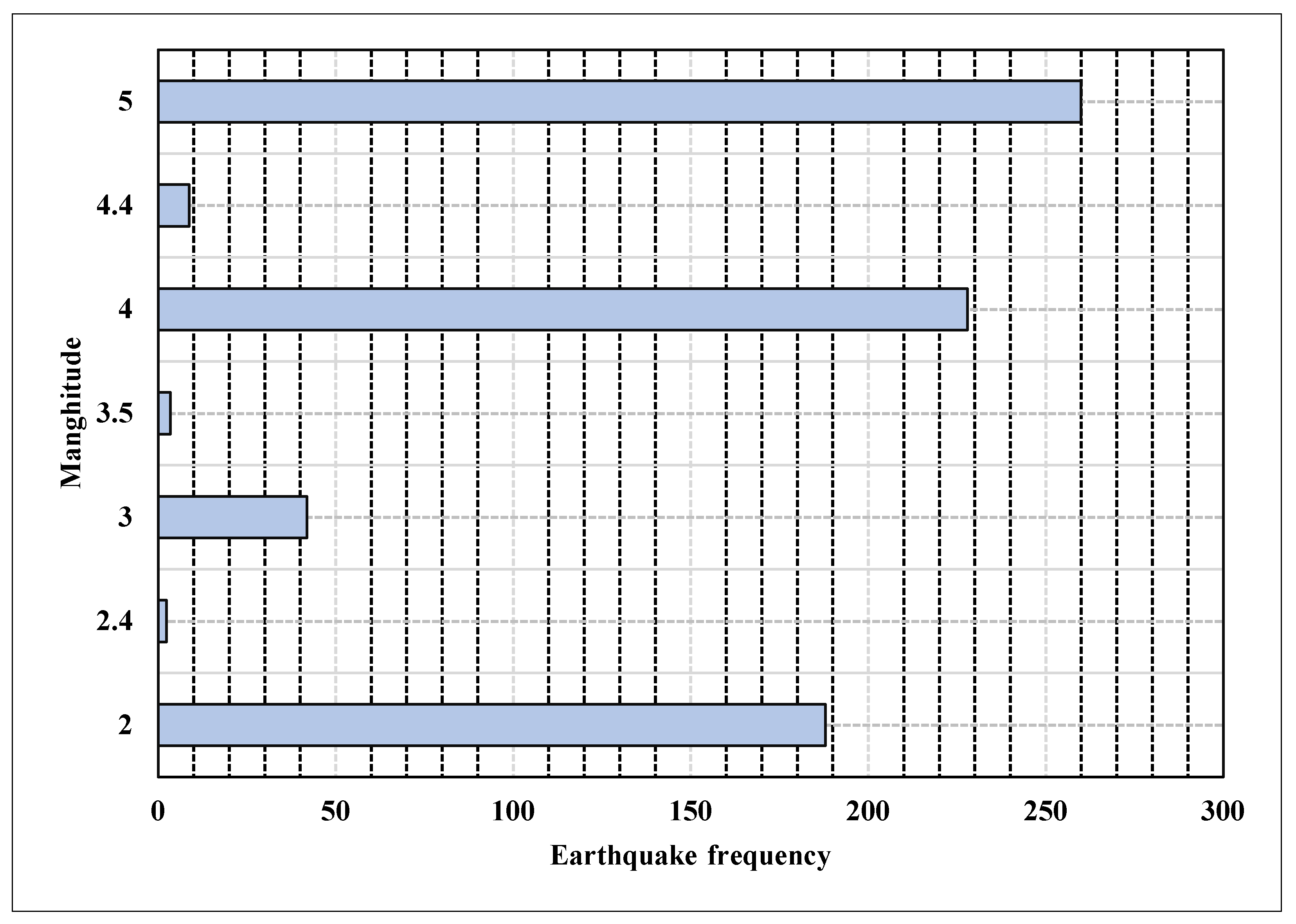 Preprints 109294 g010