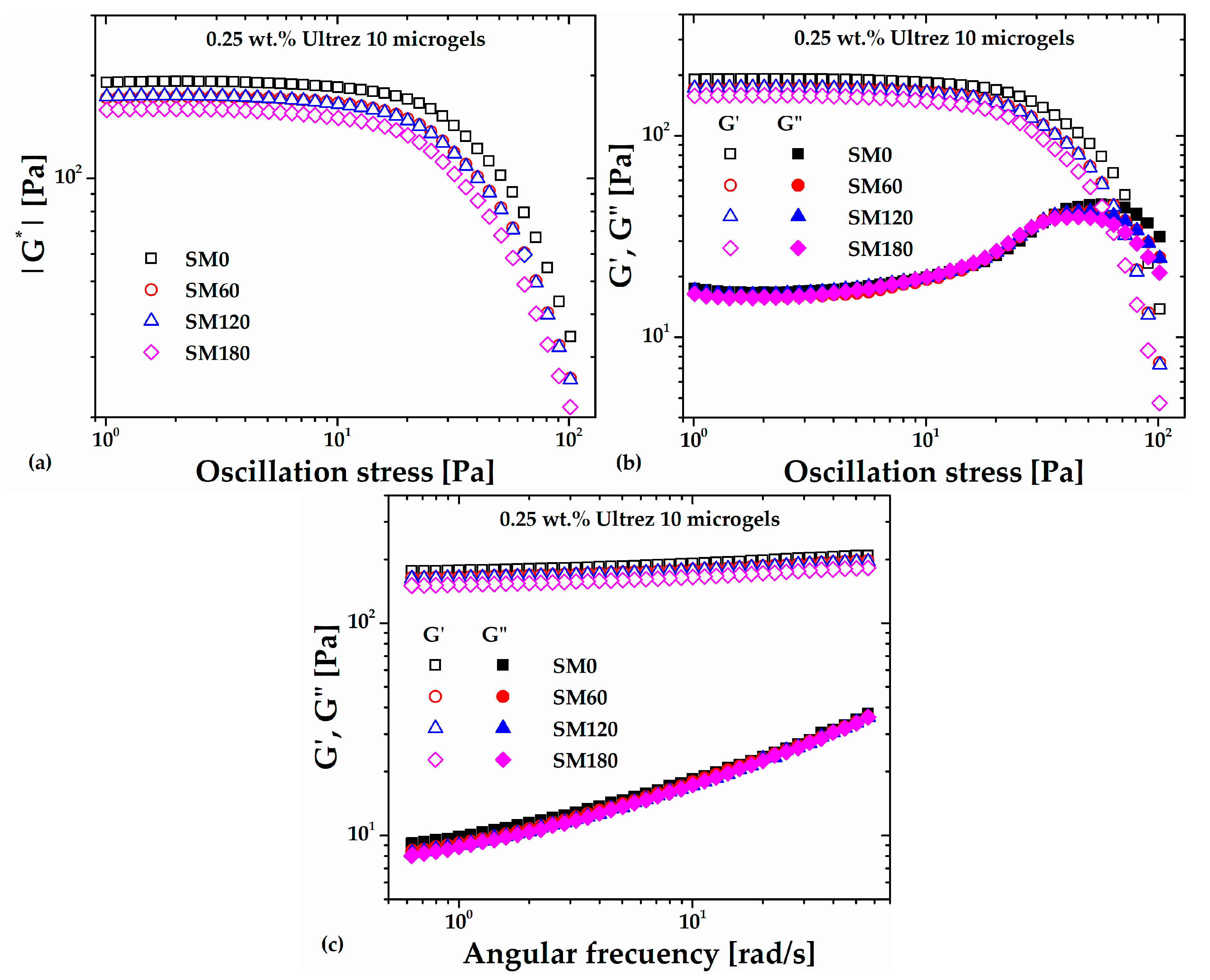 Preprints 108386 g001