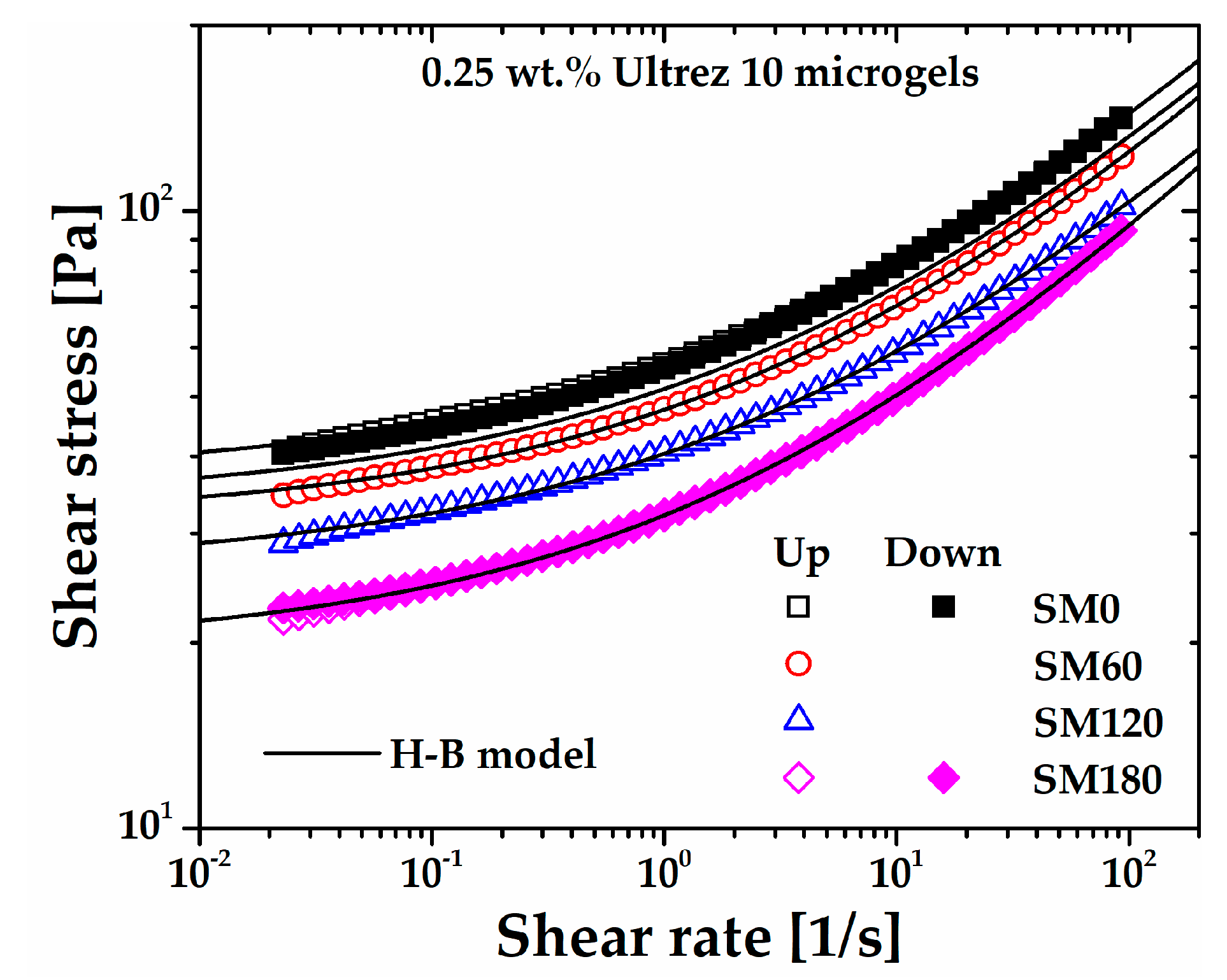 Preprints 108386 g002