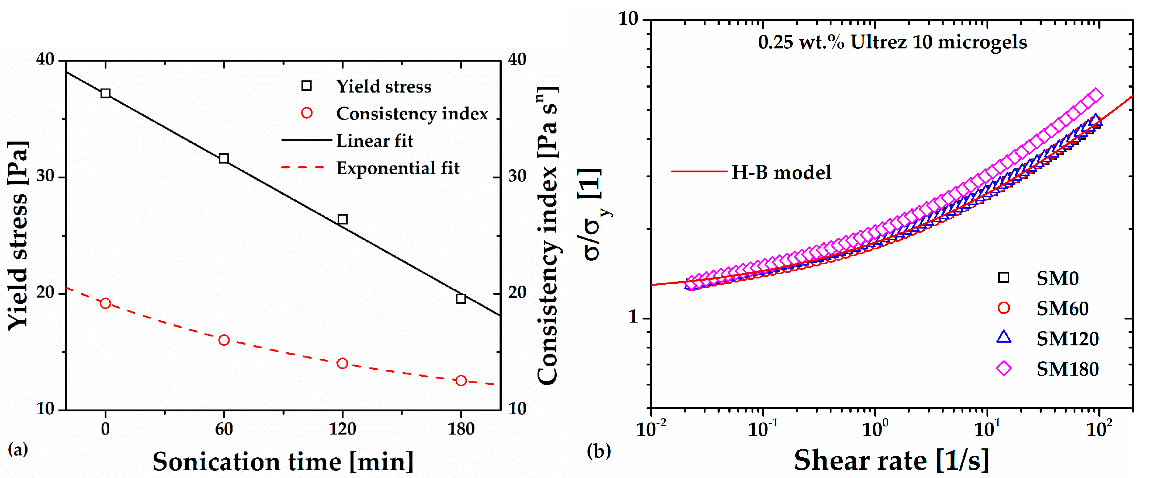 Preprints 108386 g003