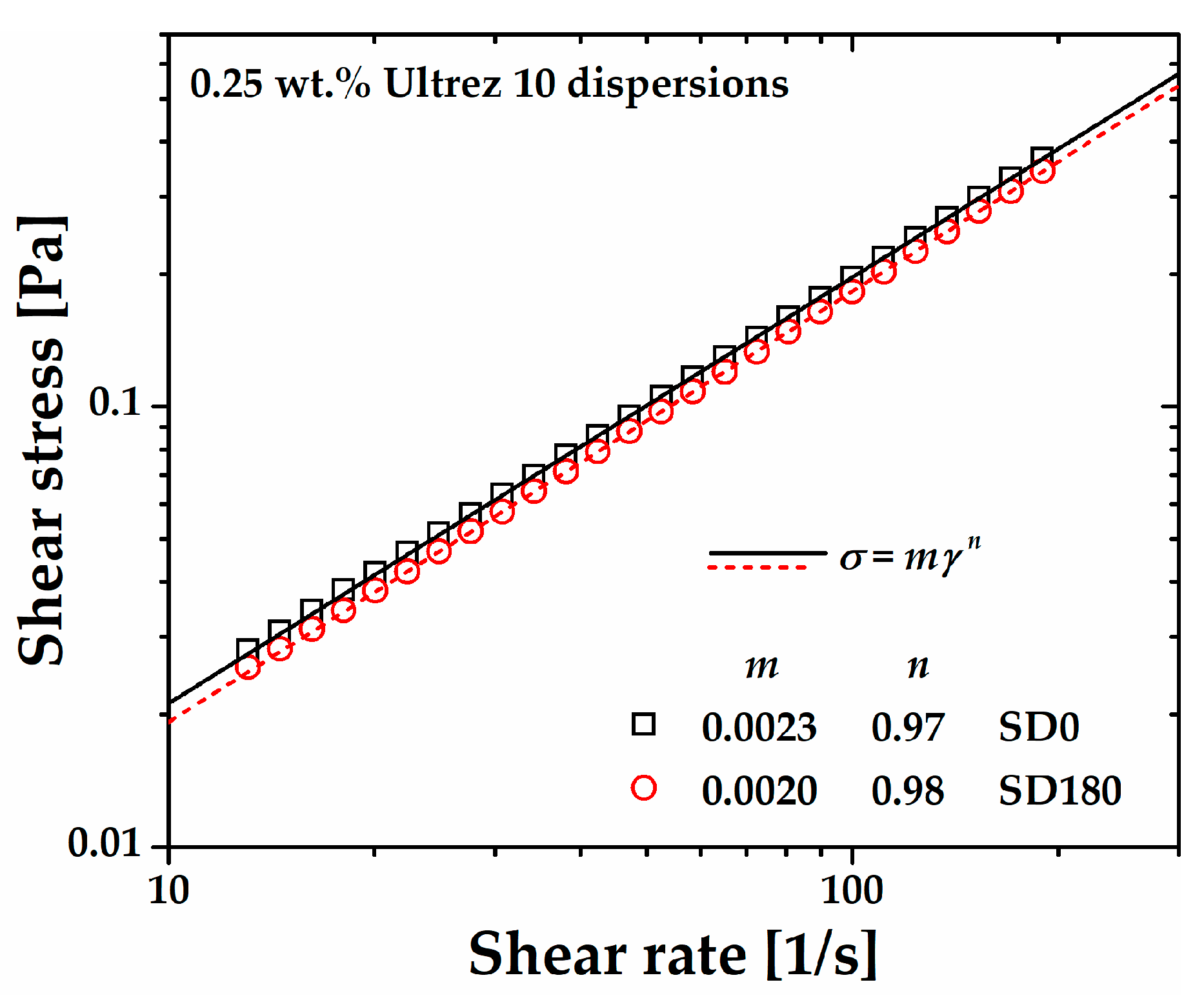 Preprints 108386 g004