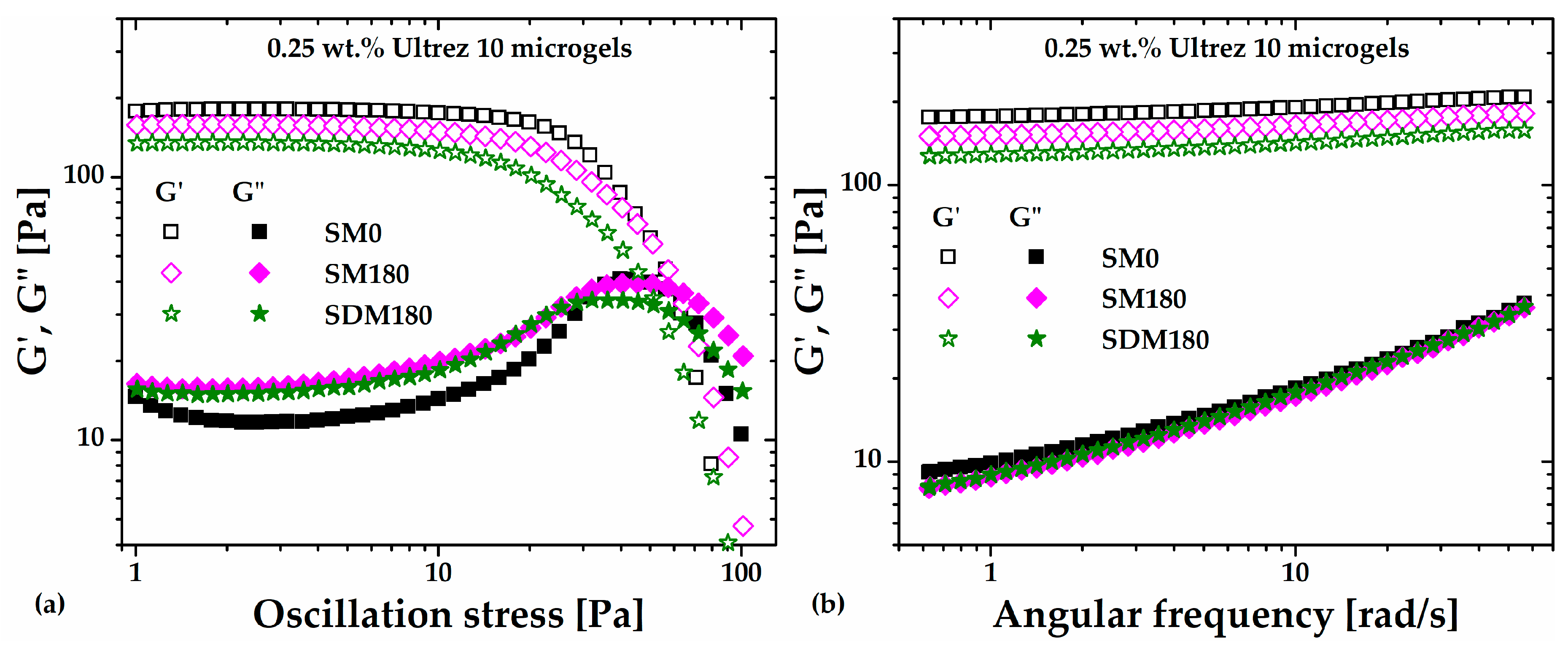 Preprints 108386 g005