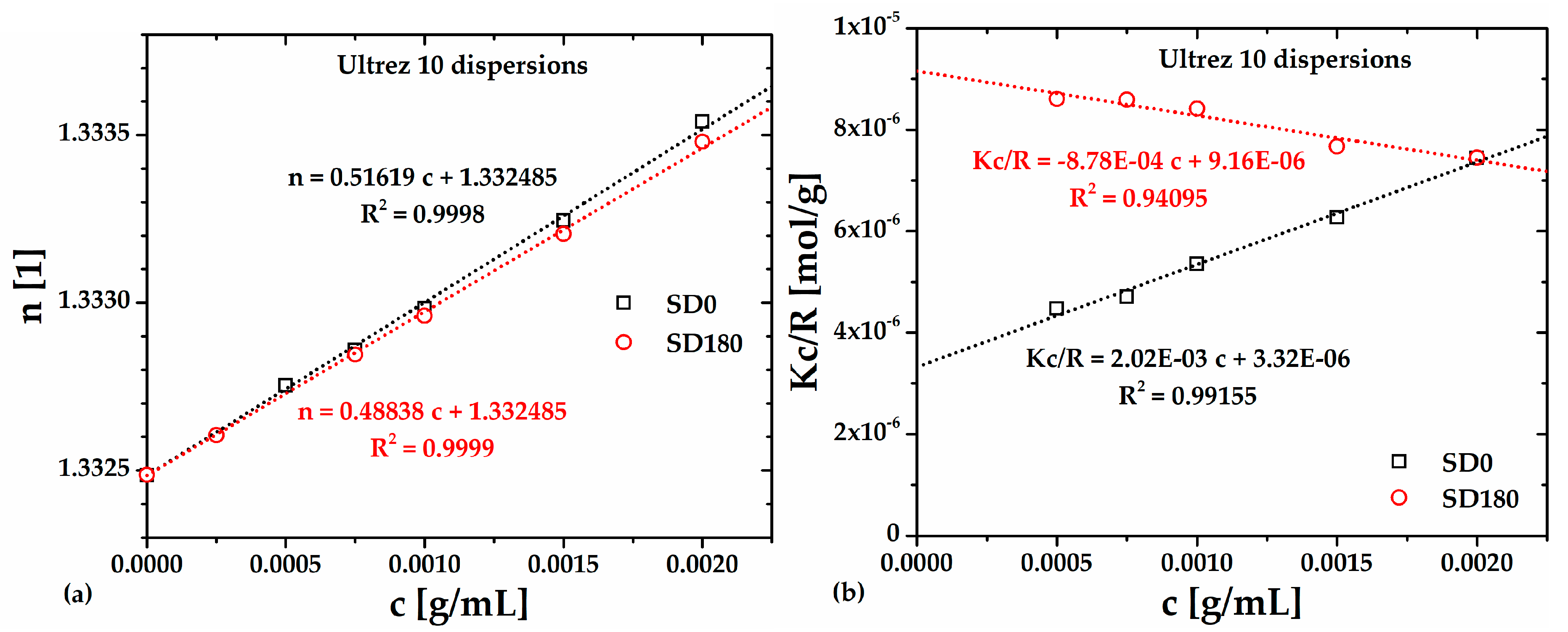 Preprints 108386 g006