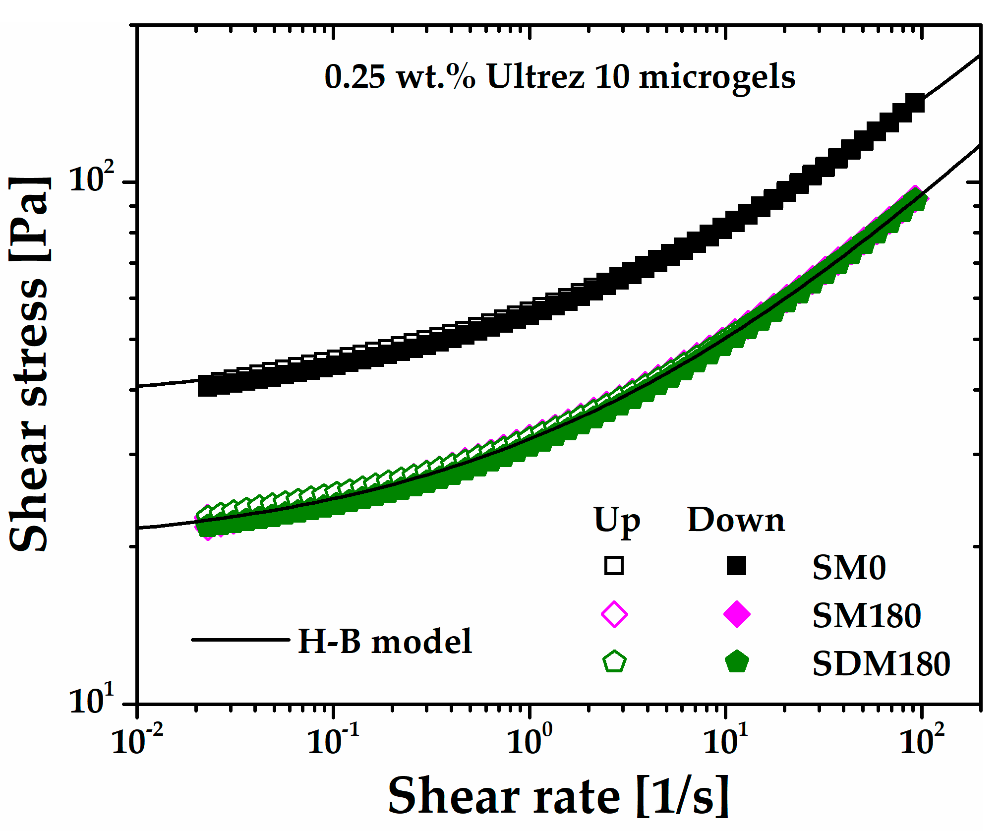 Preprints 108386 g009