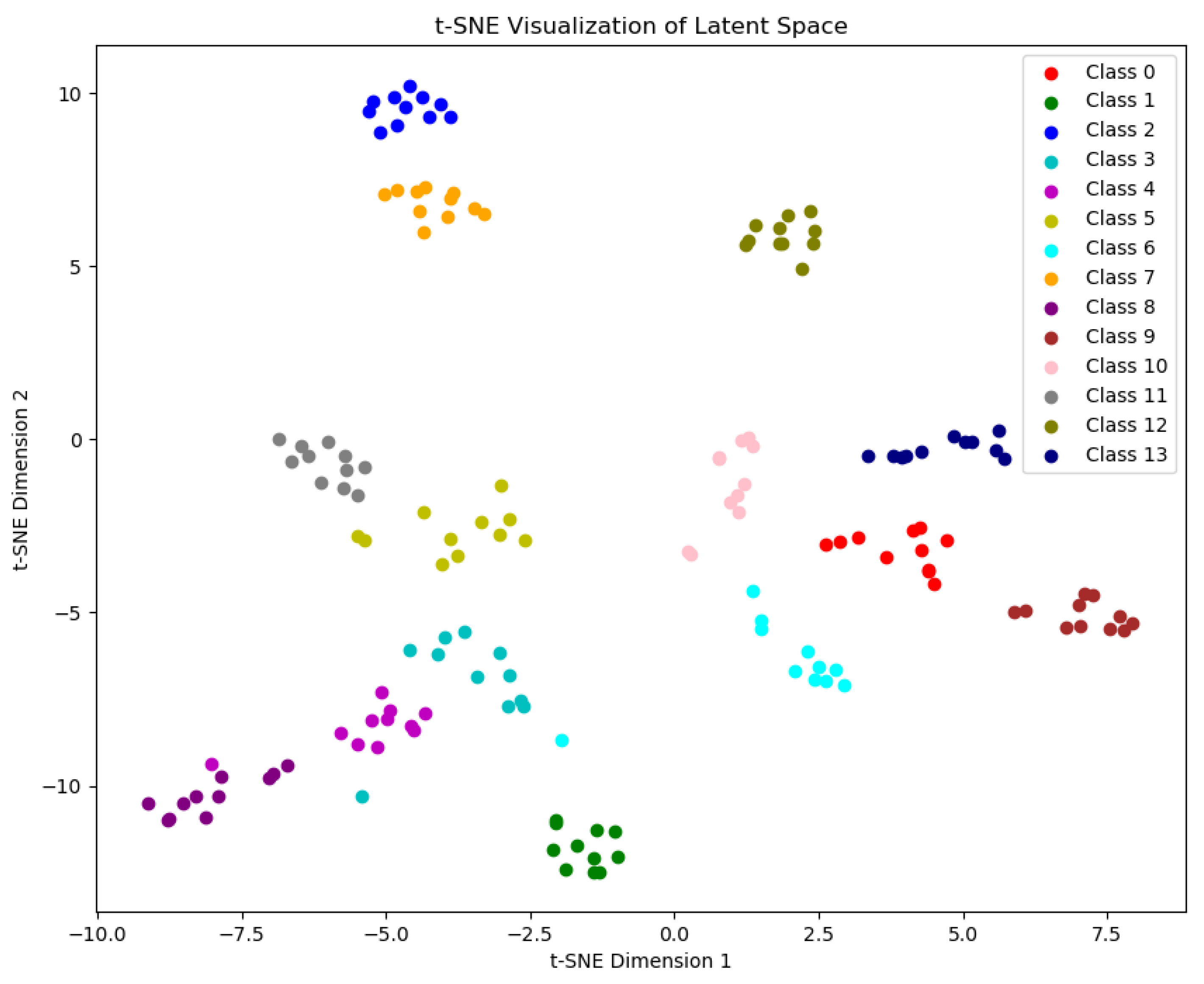 Preprints 111877 g004