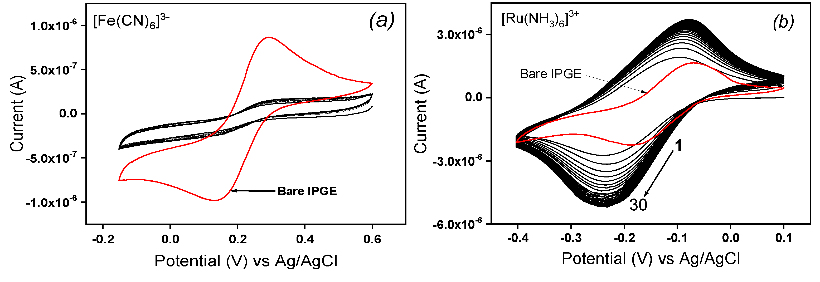 Preprints 76650 g001