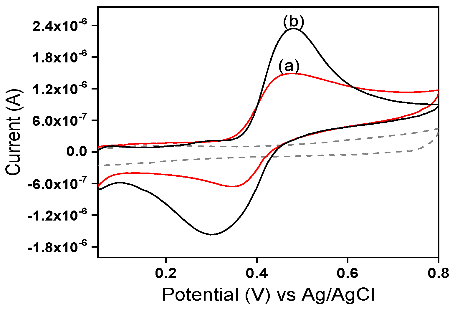 Preprints 76650 g003