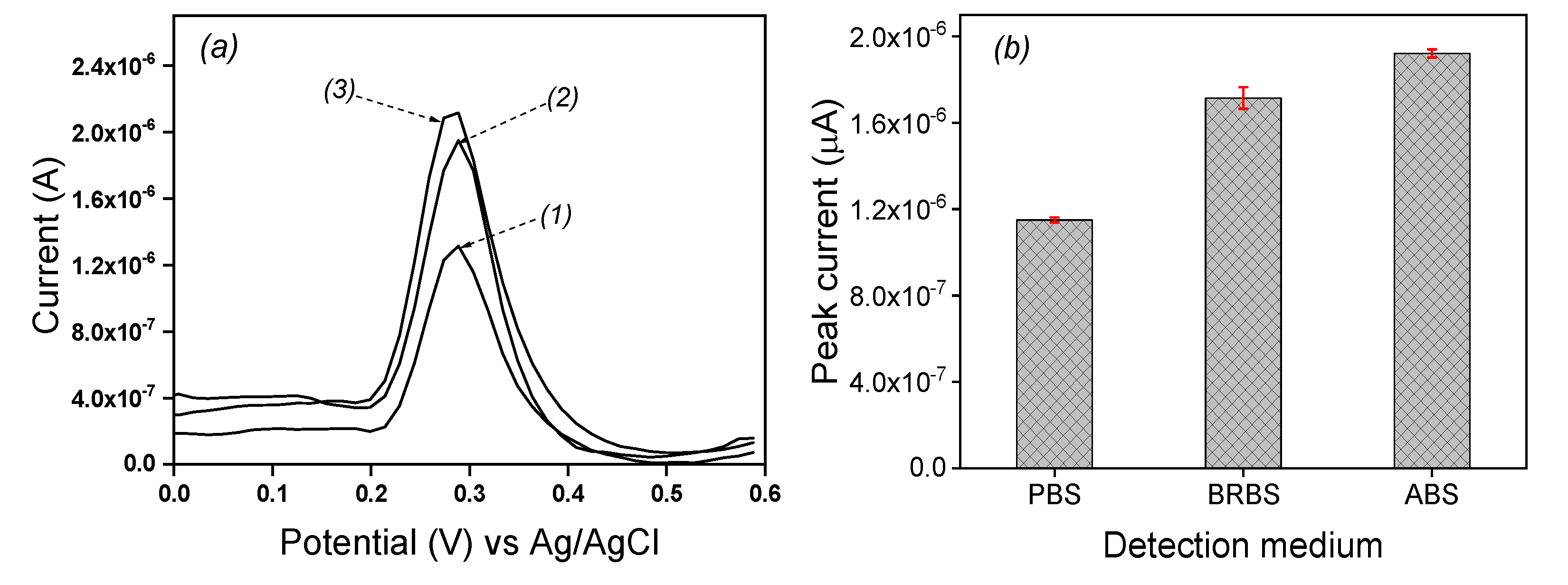 Preprints 76650 g004